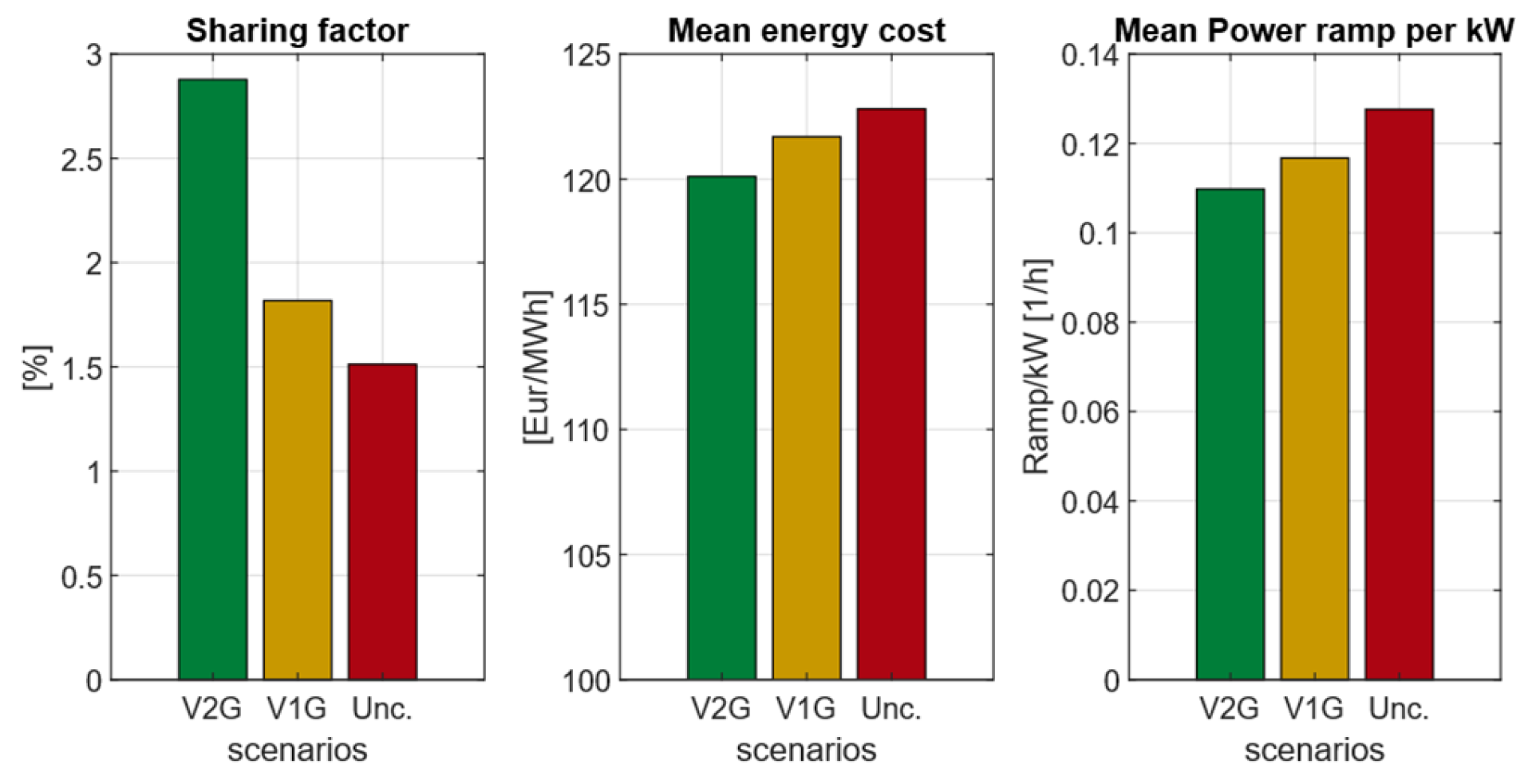 Wevj 16 00450 g013 Wevj 16 00450 g013