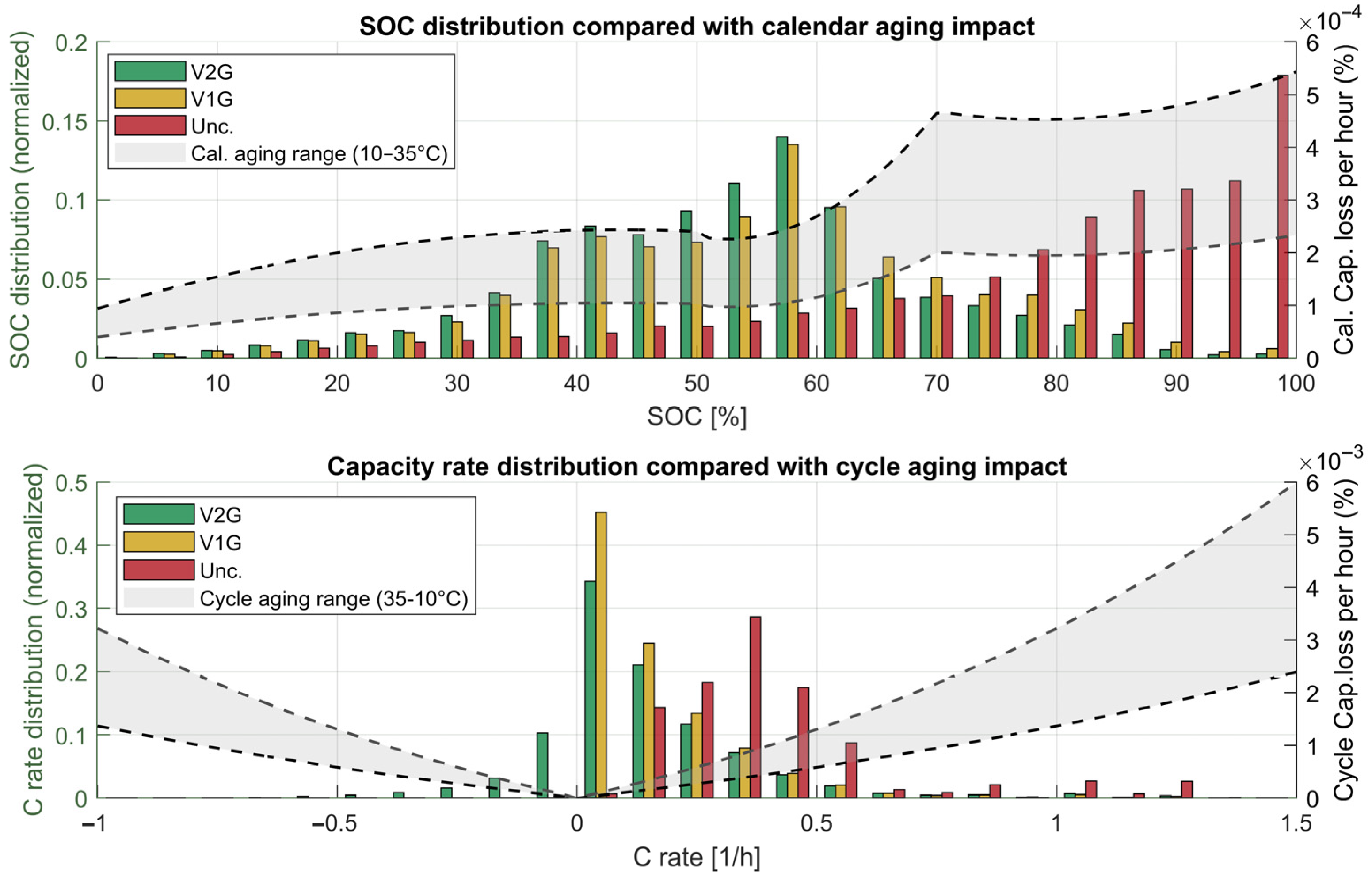 Wevj 16 00450 g014 Wevj 16 00450 g014
