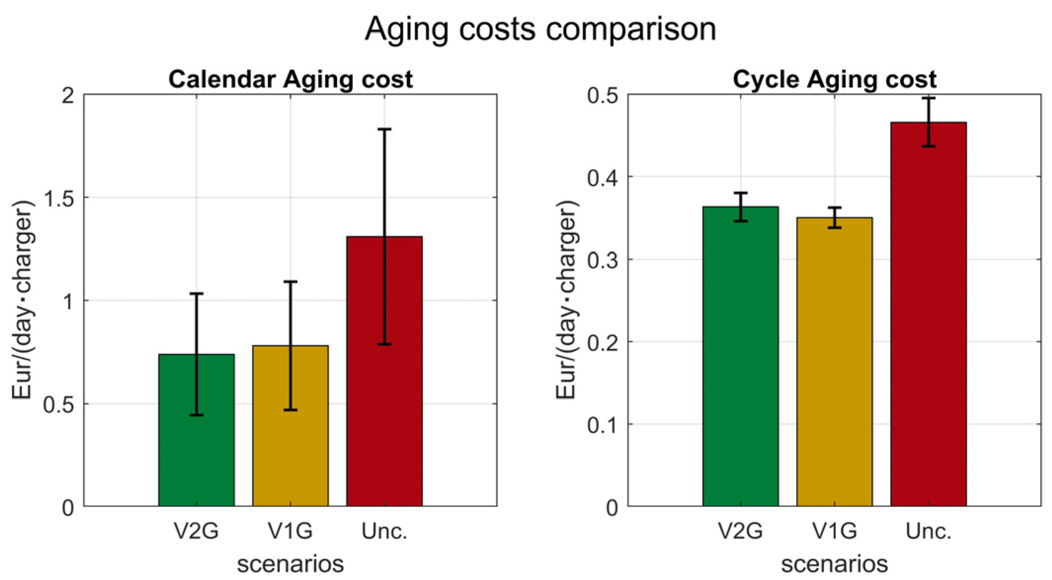 Wevj 16 00450 g015 Wevj 16 00450 g015