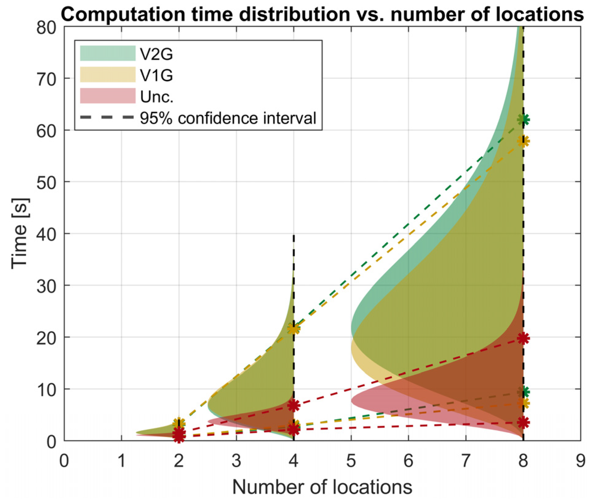 Wevj 16 00450 g016 Wevj 16 00450 g016