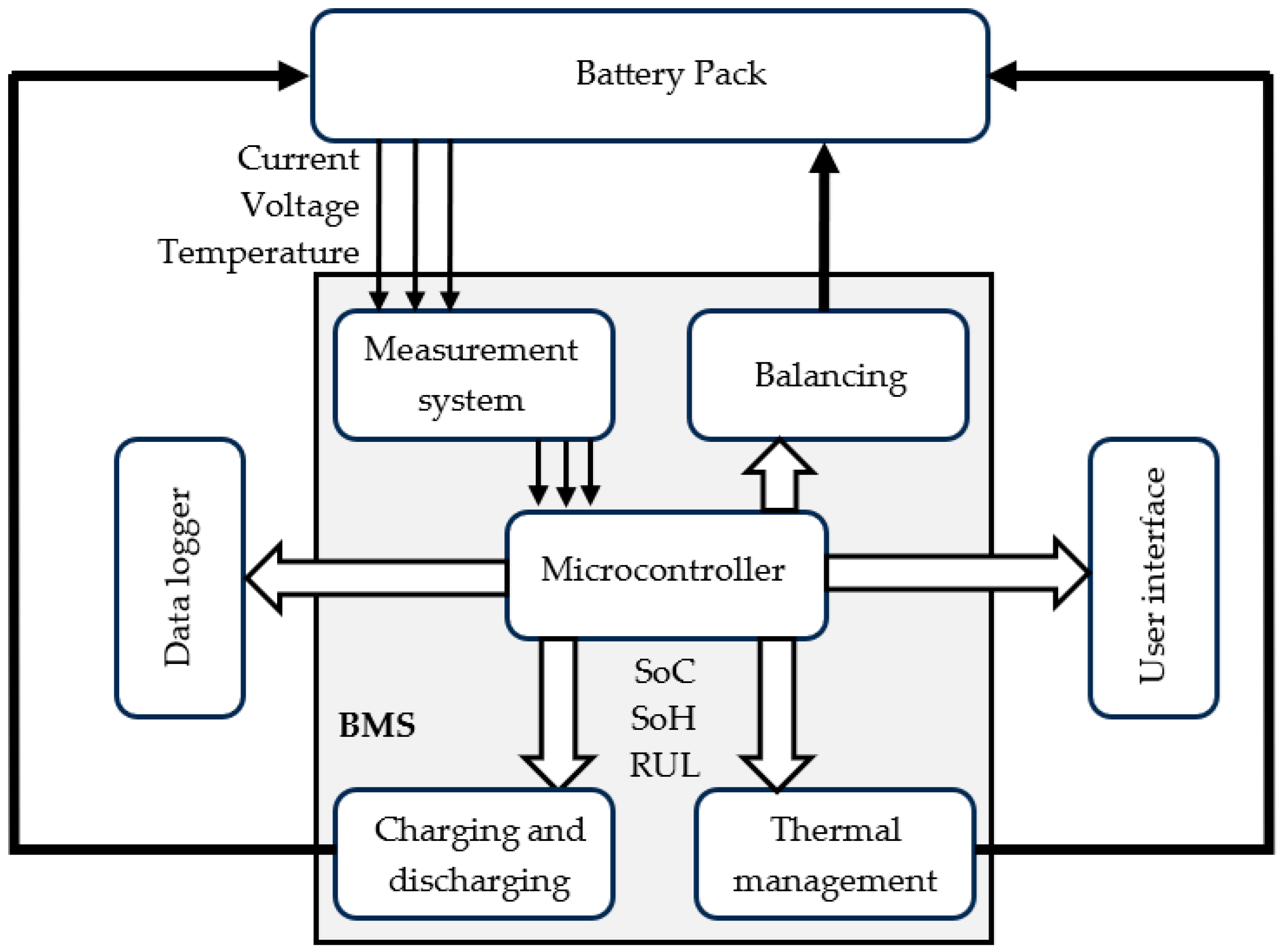 Wevj 16 00451 g001 Wevj 16 00451 g001