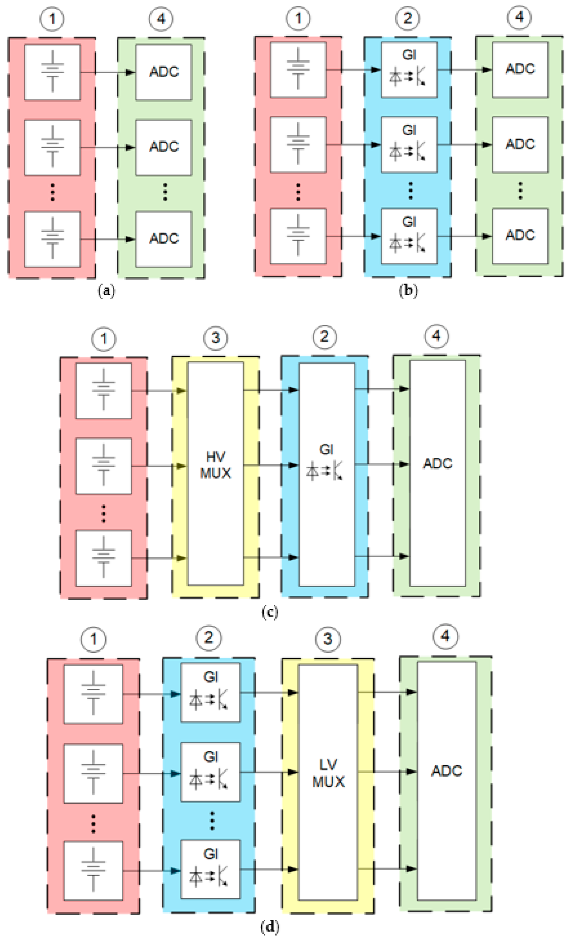 Wevj 16 00451 g003 Wevj 16 00451 g003