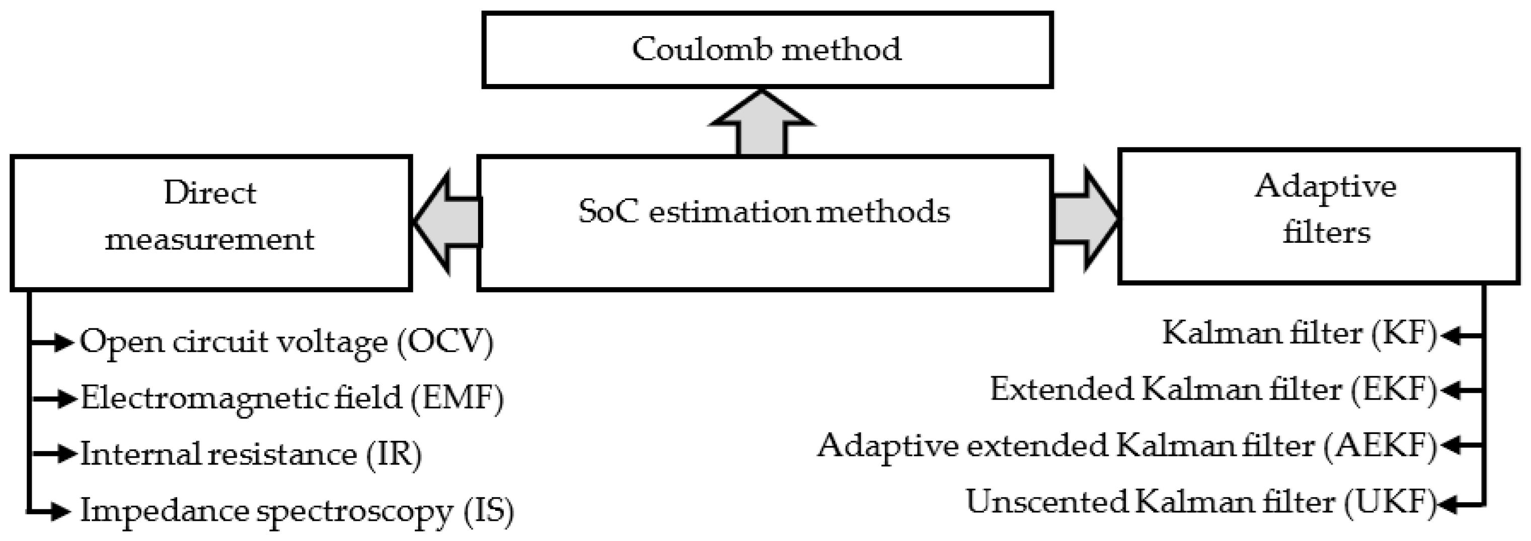 Wevj 16 00451 g005 Wevj 16 00451 g005