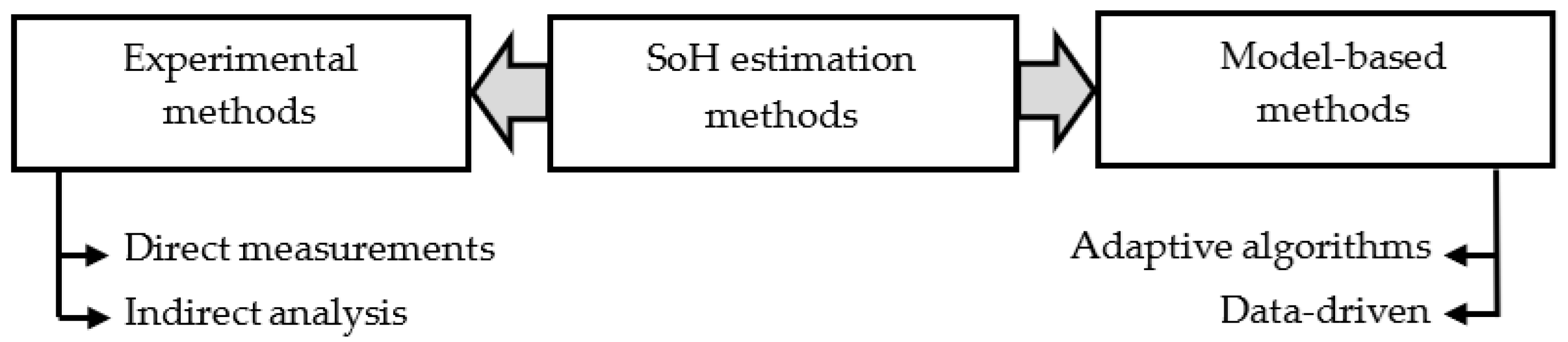 Wevj 16 00451 g006 Wevj 16 00451 g006