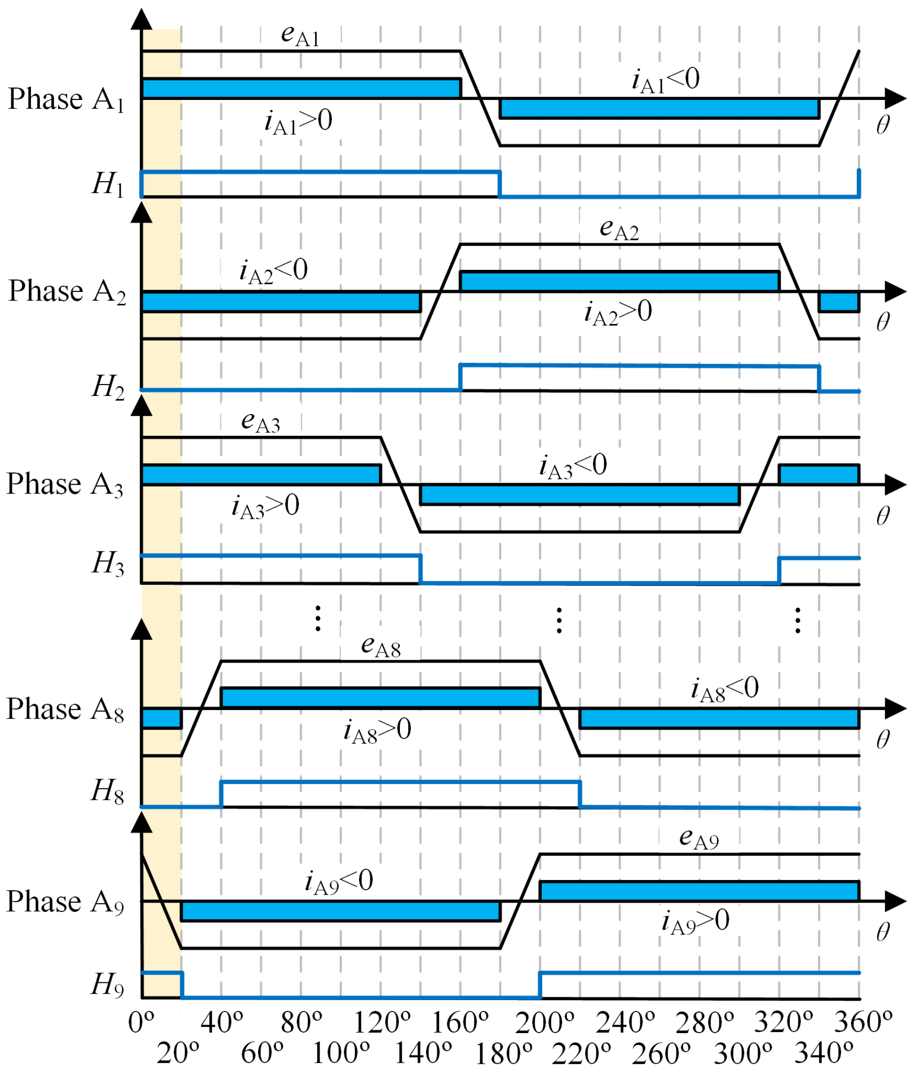 Wevj 16 00454 g002 Wevj 16 00454 g002