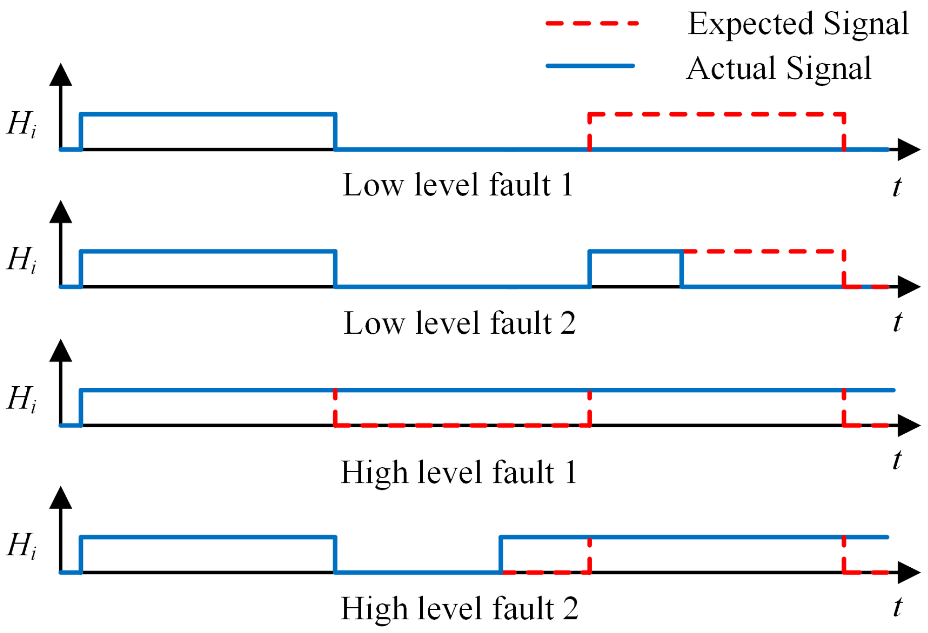 Wevj 16 00454 g004 Wevj 16 00454 g004