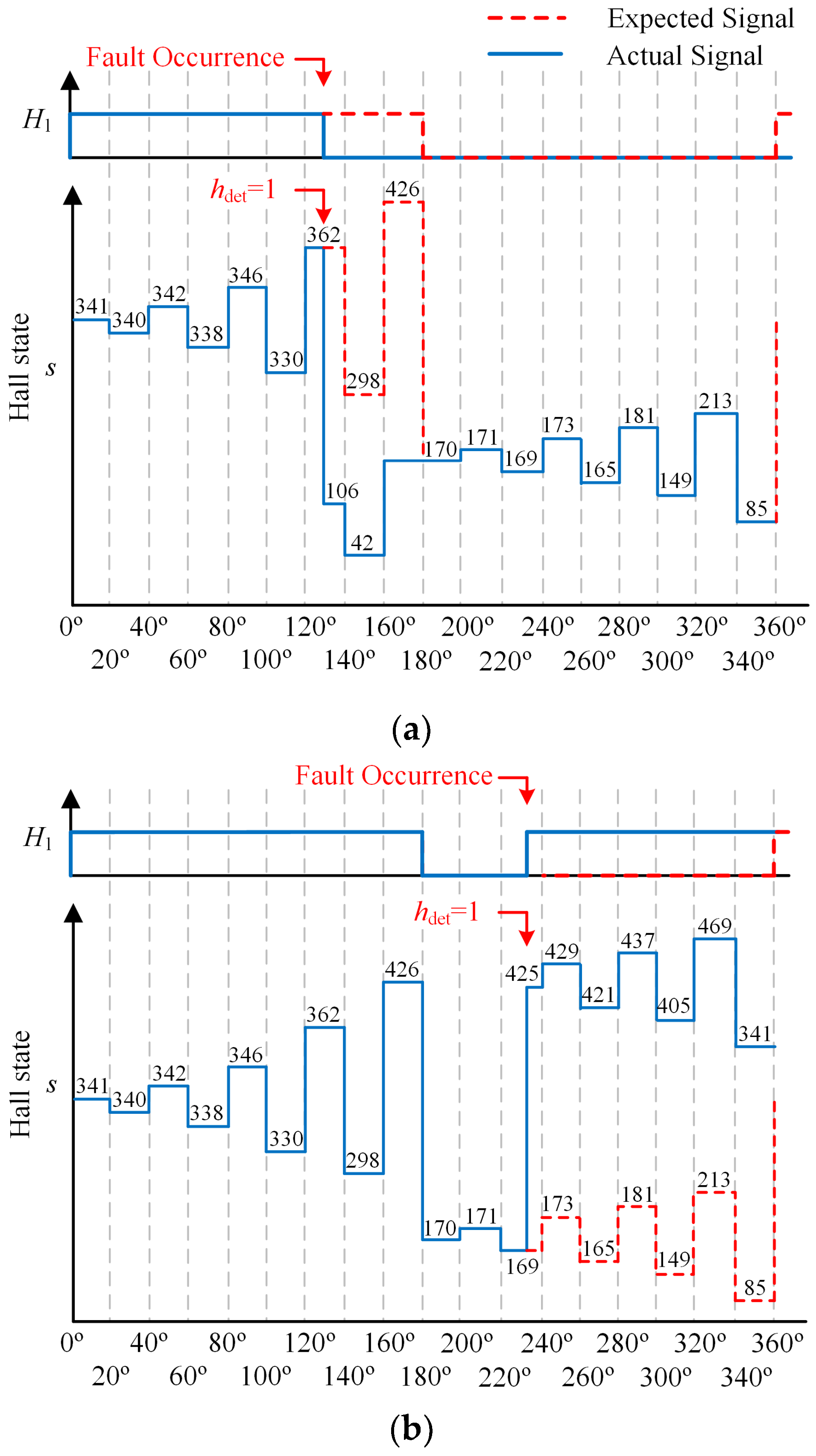 Wevj 16 00454 g005 Wevj 16 00454 g005