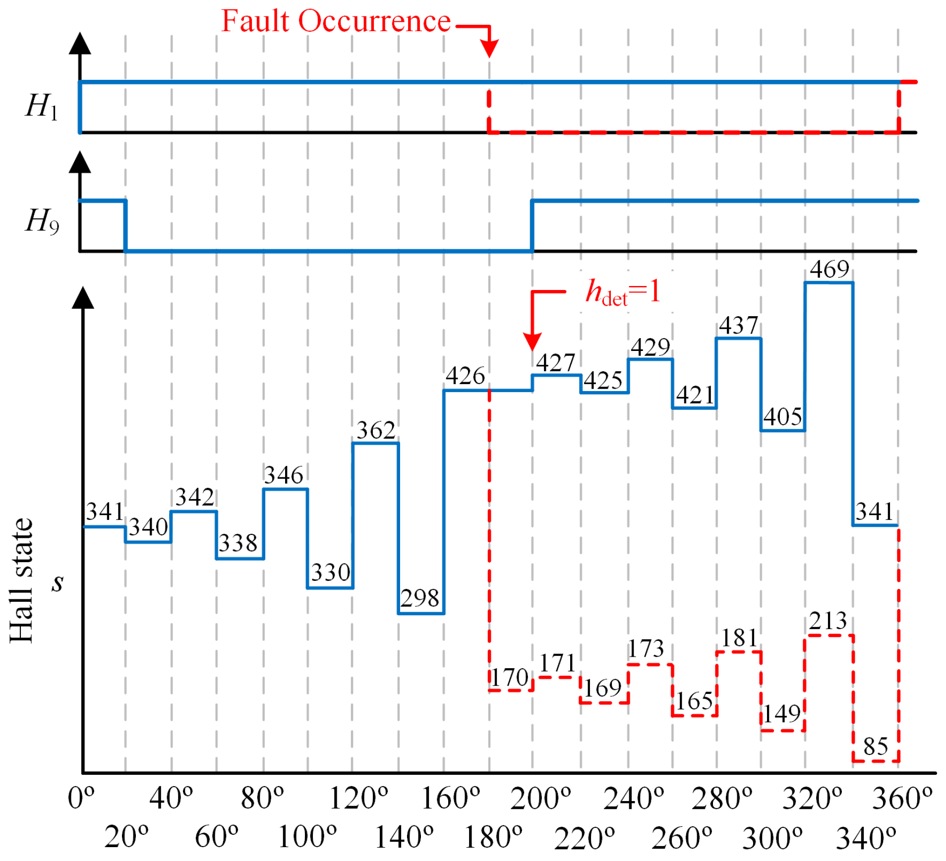 Wevj 16 00454 g006 Wevj 16 00454 g006