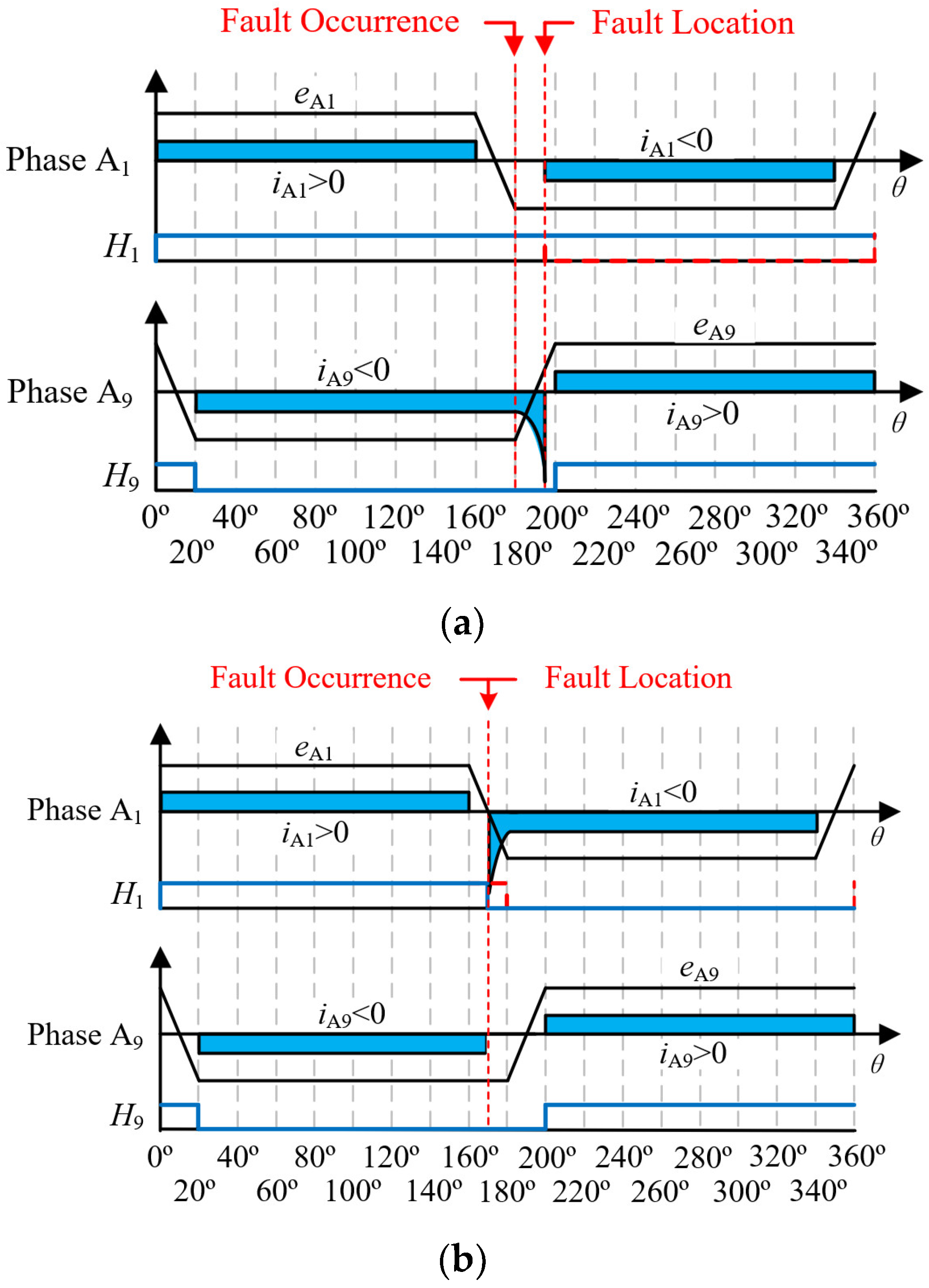 Wevj 16 00454 g008 Wevj 16 00454 g008