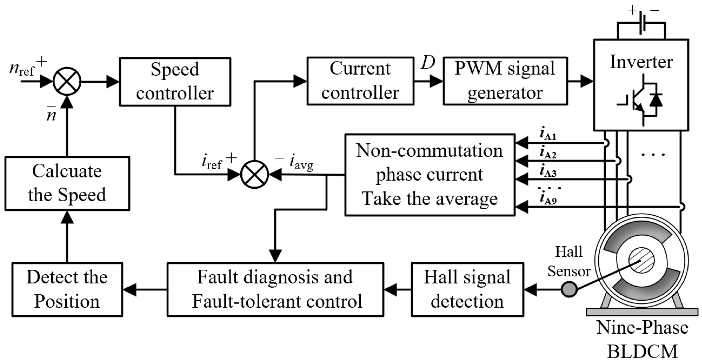 Wevj 16 00454 g010 Wevj 16 00454 g010