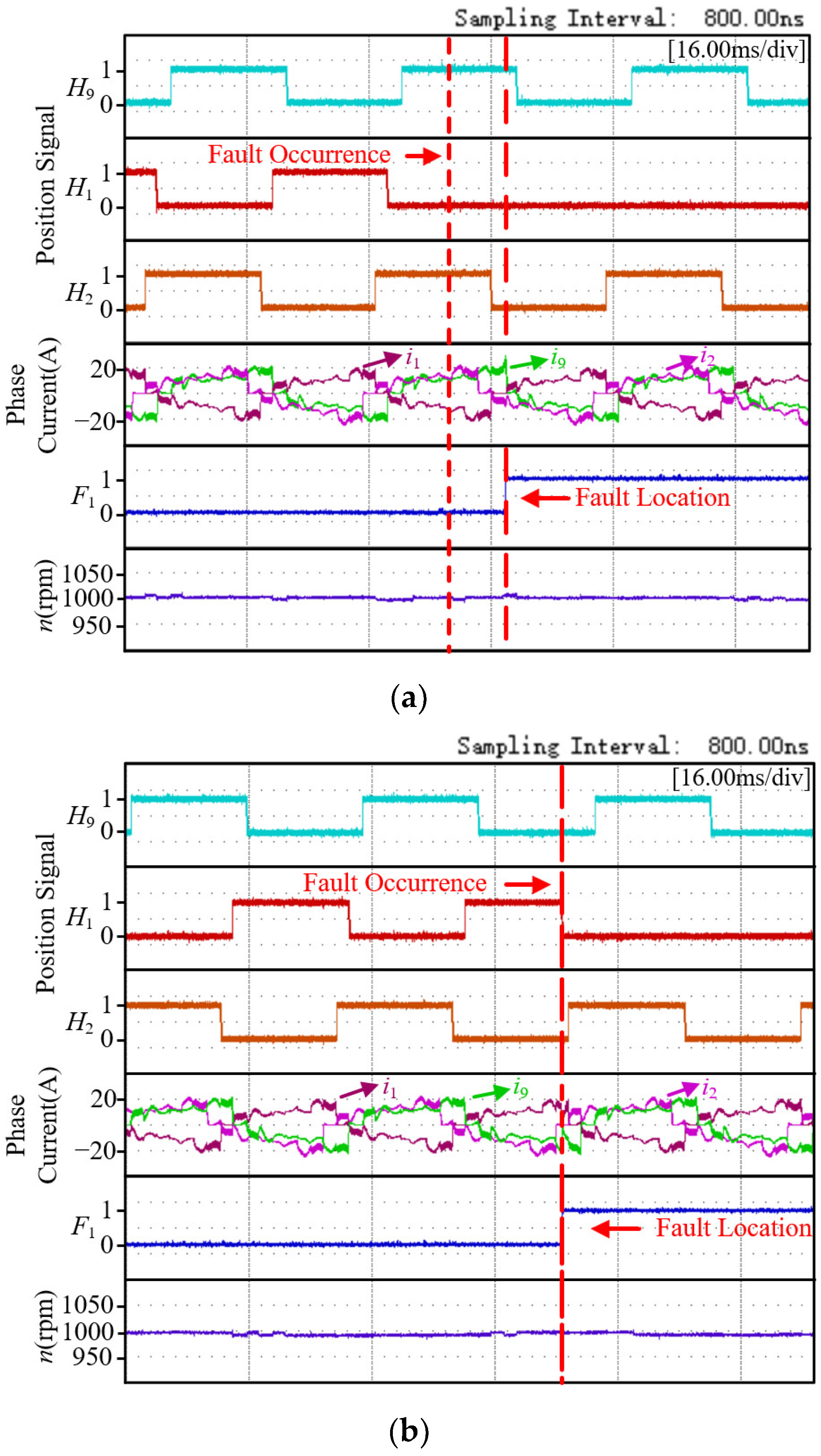 Wevj 16 00454 g012 Wevj 16 00454 g012