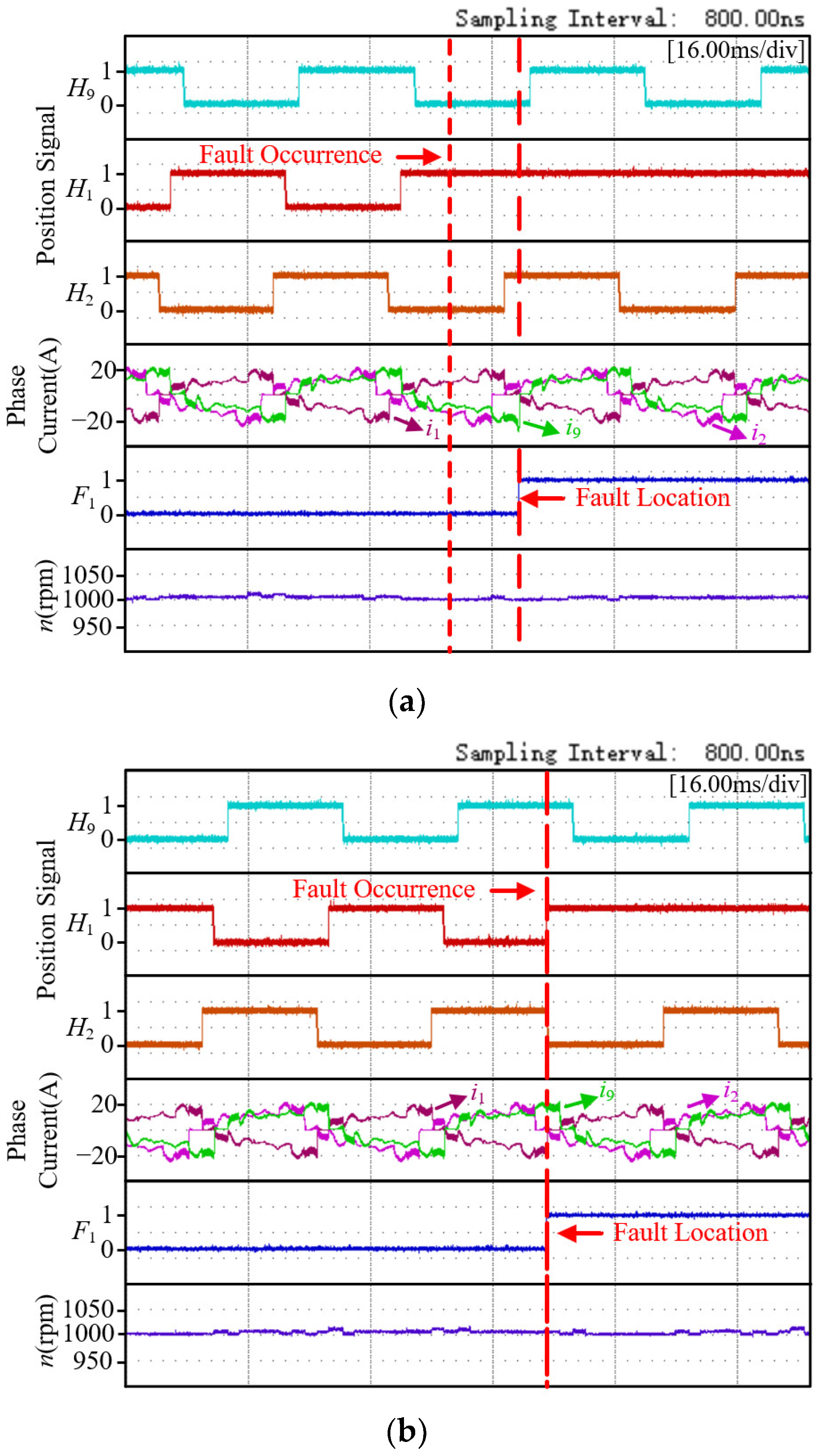 Wevj 16 00454 g013 Wevj 16 00454 g013