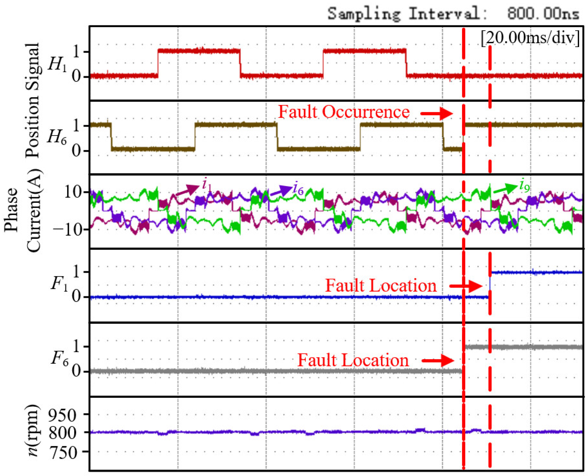 Wevj 16 00454 g015 Wevj 16 00454 g015