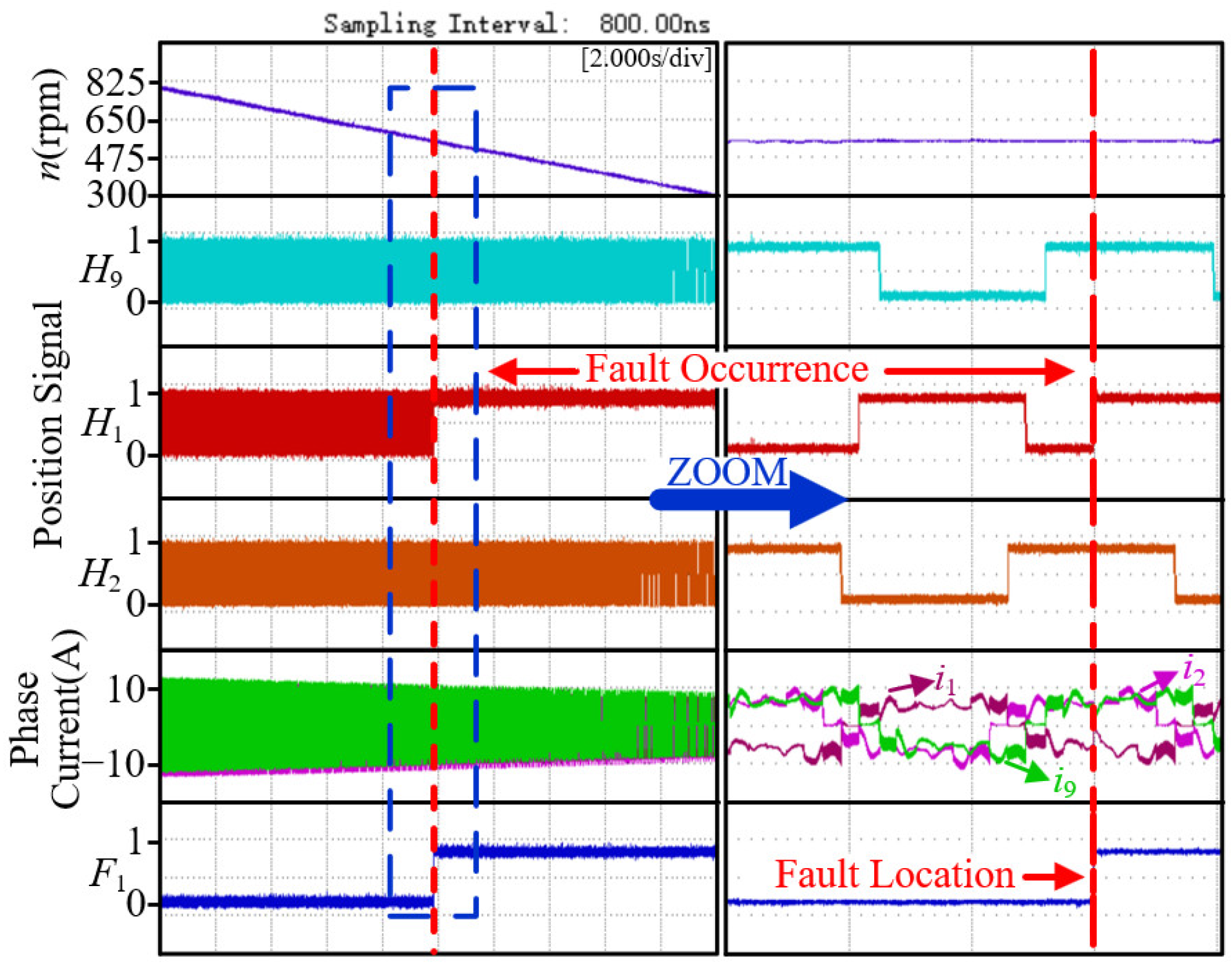 Wevj 16 00454 g017 Wevj 16 00454 g017