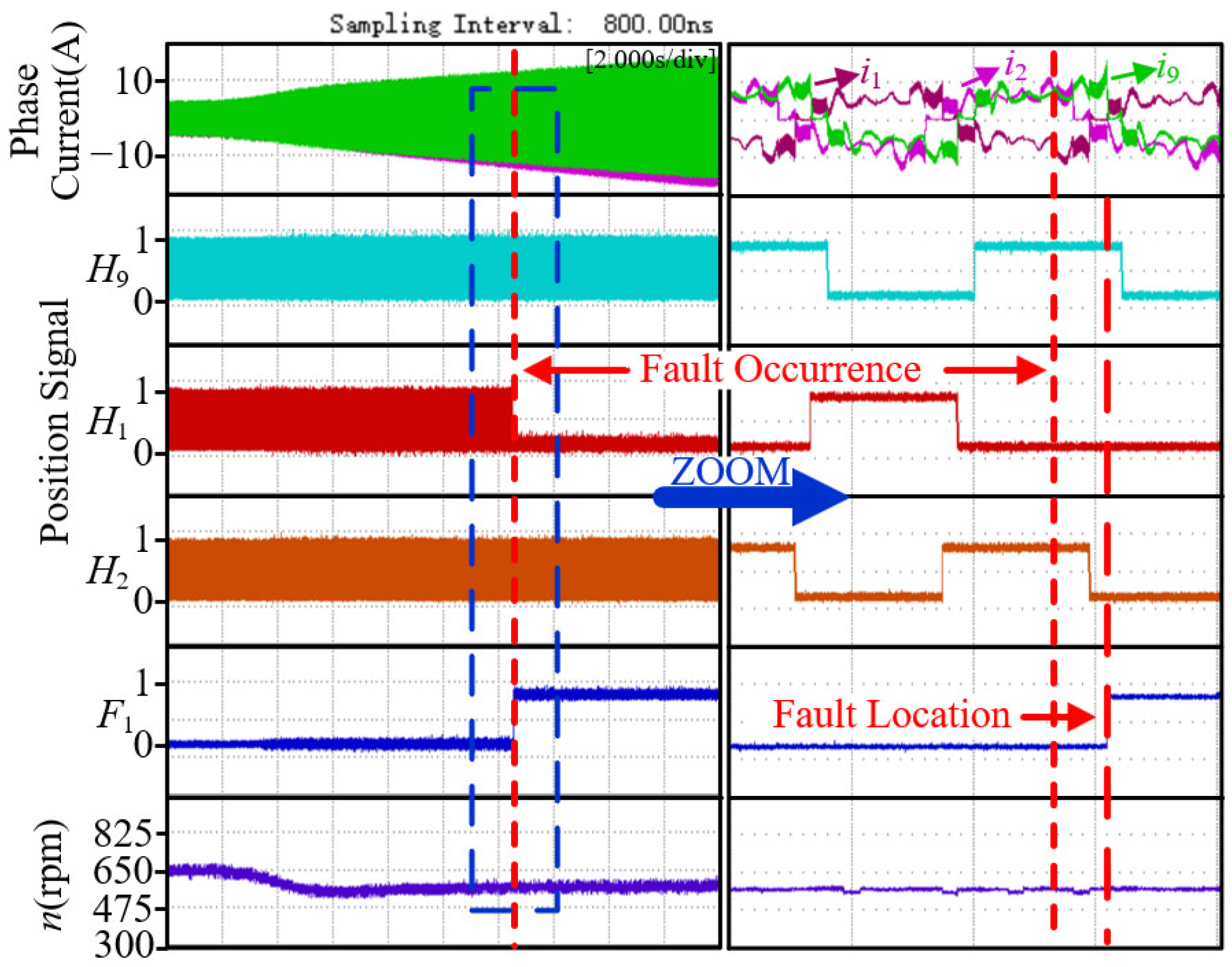 Wevj 16 00454 g018 Wevj 16 00454 g018