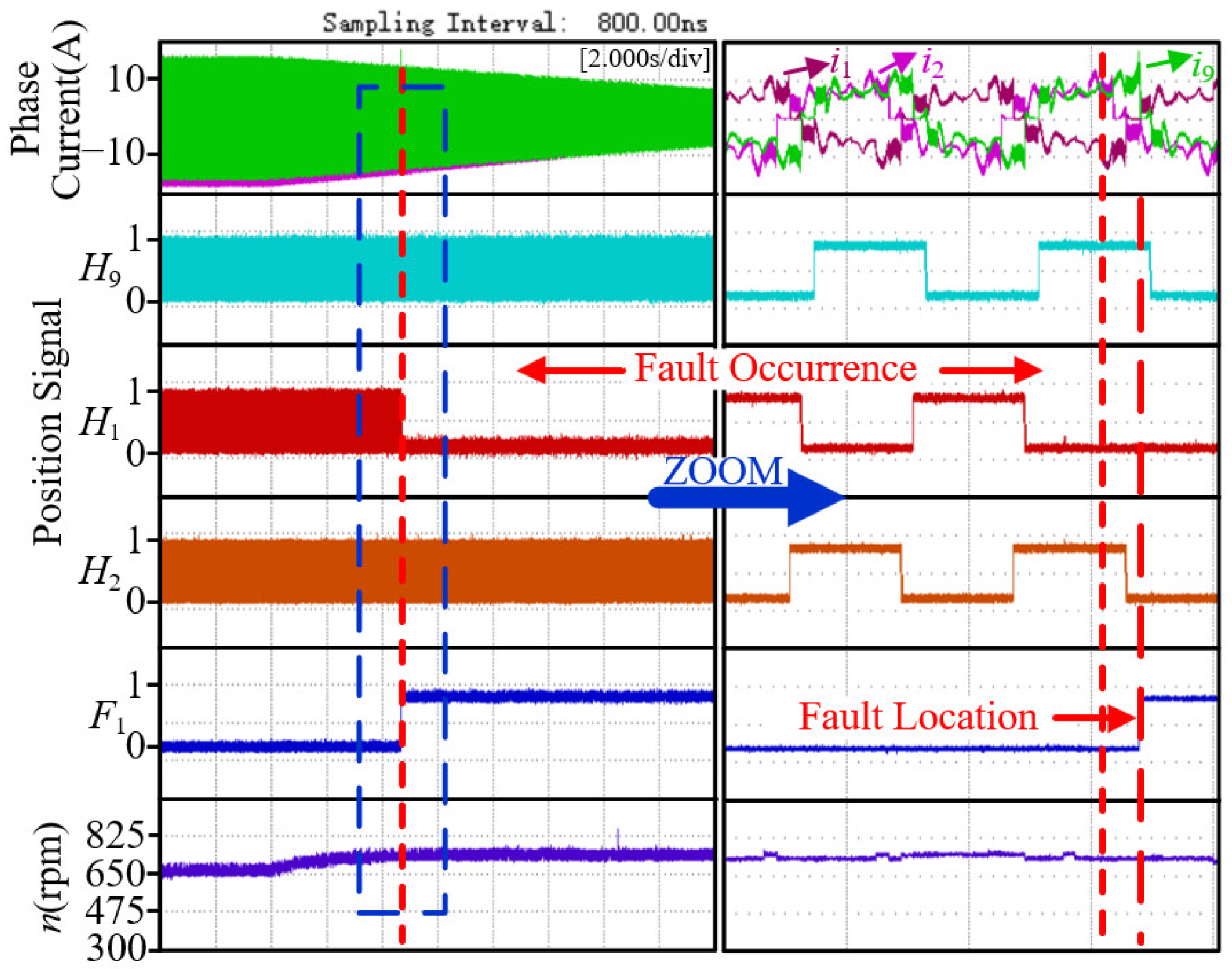 Wevj 16 00454 g019 Wevj 16 00454 g019