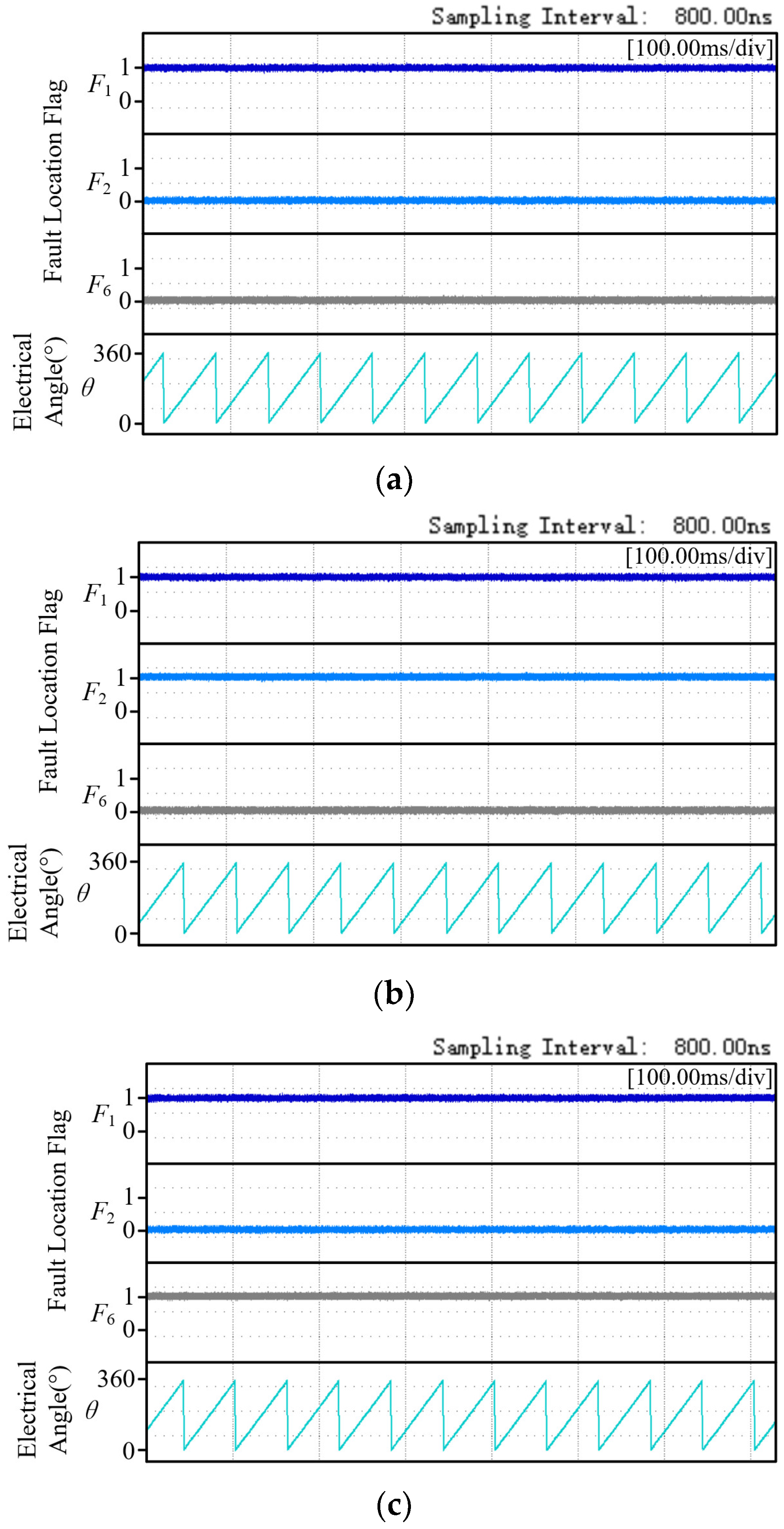 Wevj 16 00454 g020 Wevj 16 00454 g020