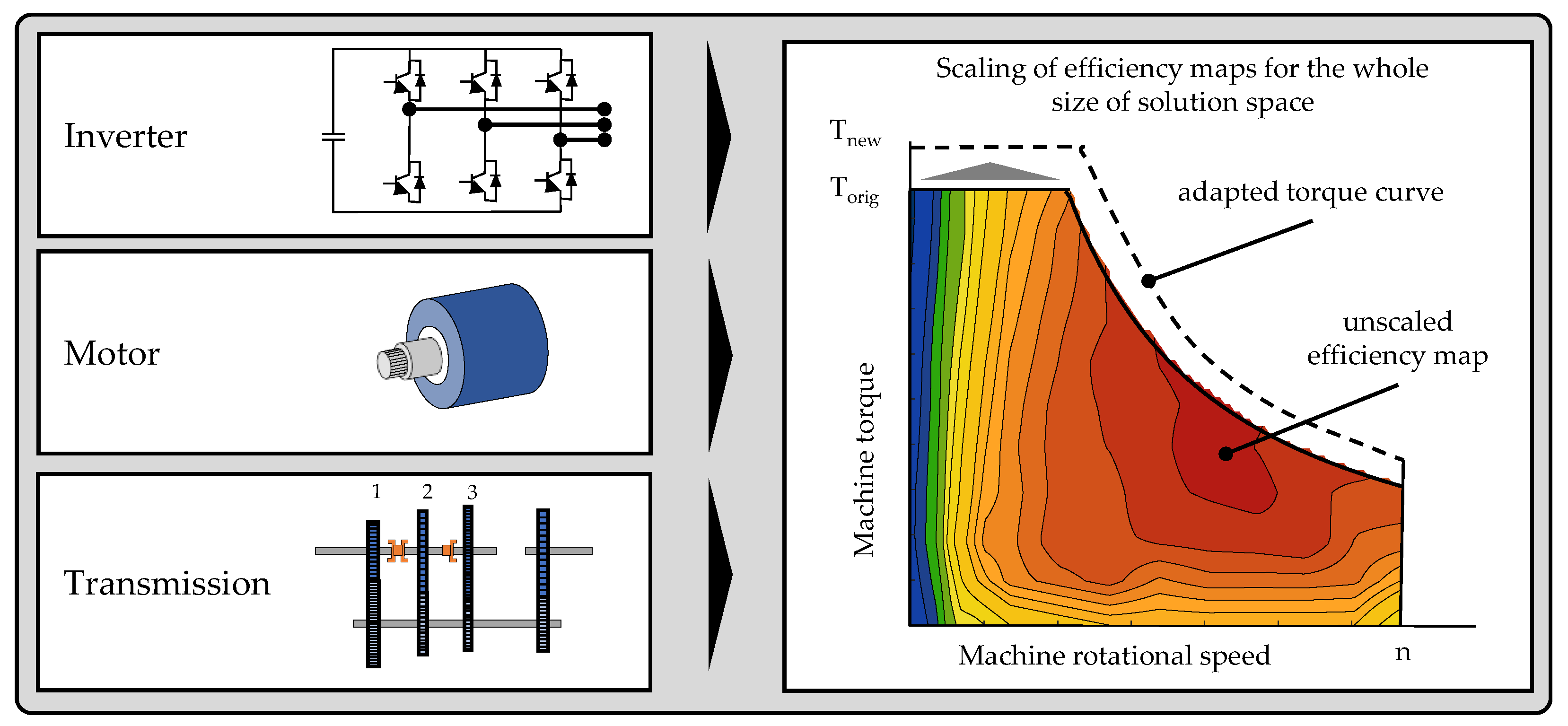 Wevj 16 00463 g003 Wevj 16 00463 g003