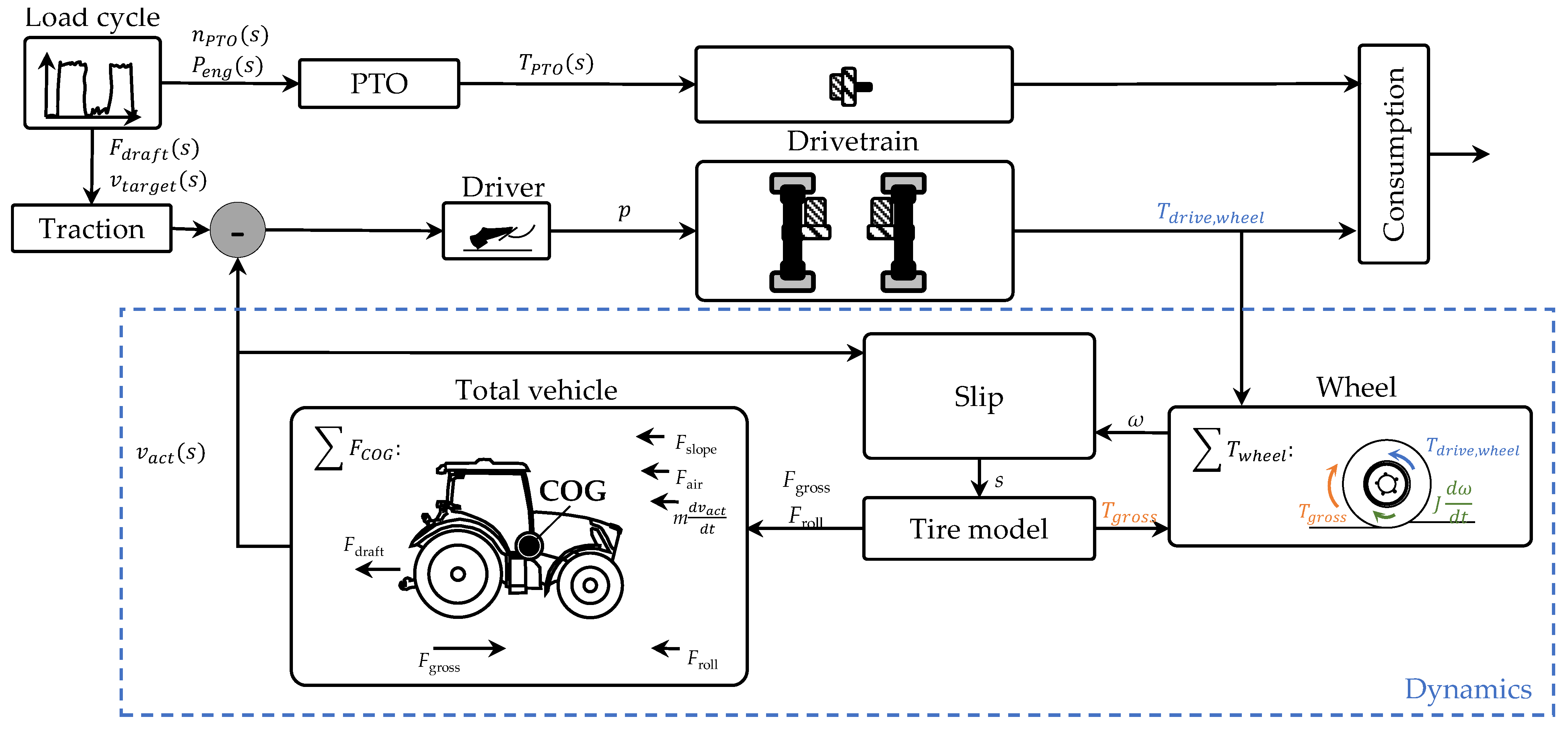 Wevj 16 00463 g004 Wevj 16 00463 g004