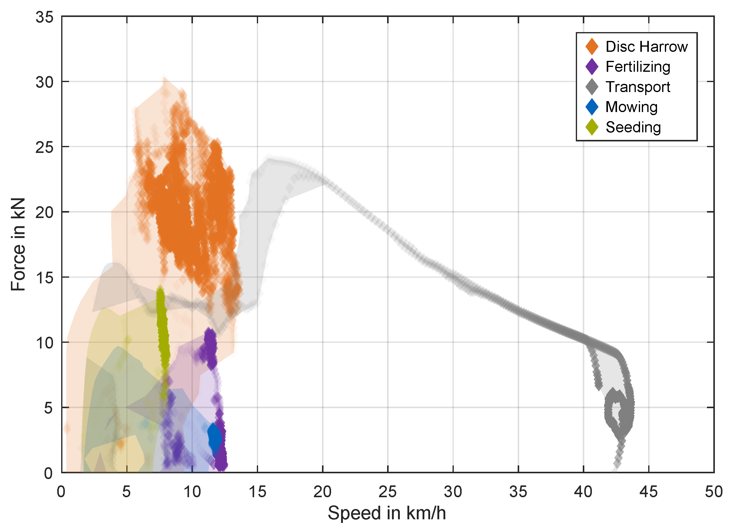 Wevj 16 00463 g005 Wevj 16 00463 g005