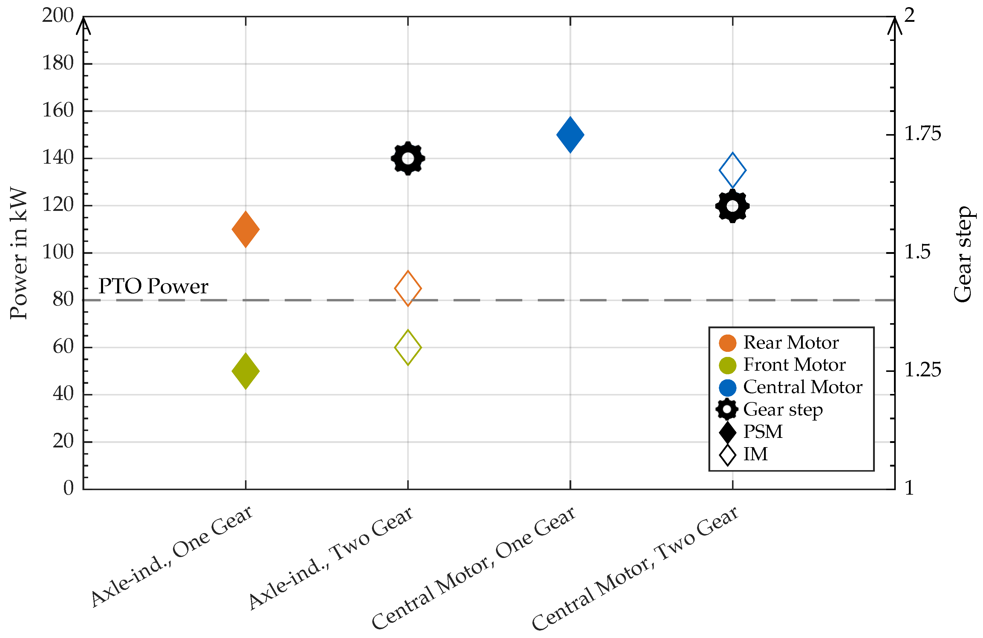 Wevj 16 00463 g006 Wevj 16 00463 g006