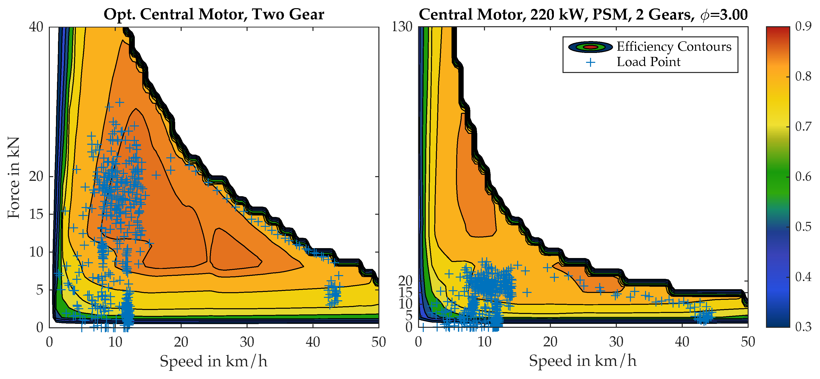 Wevj 16 00463 g009 Wevj 16 00463 g009