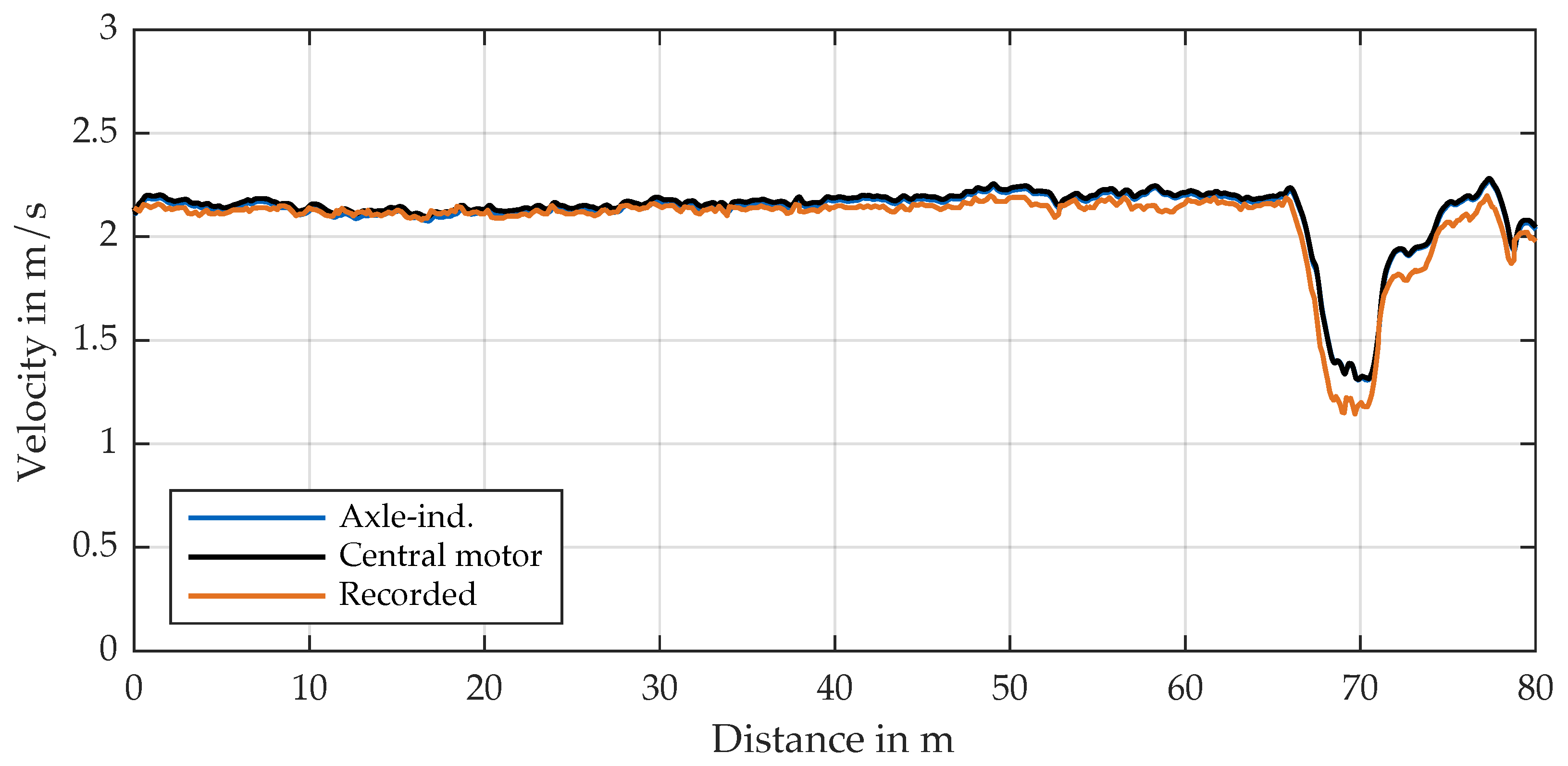 Wevj 16 00463 g010 Wevj 16 00463 g010