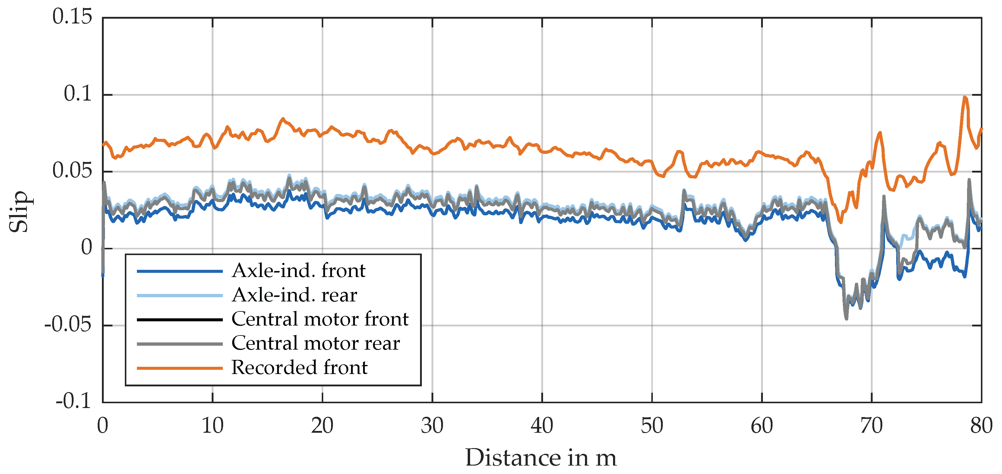 Wevj 16 00463 g011 Wevj 16 00463 g011