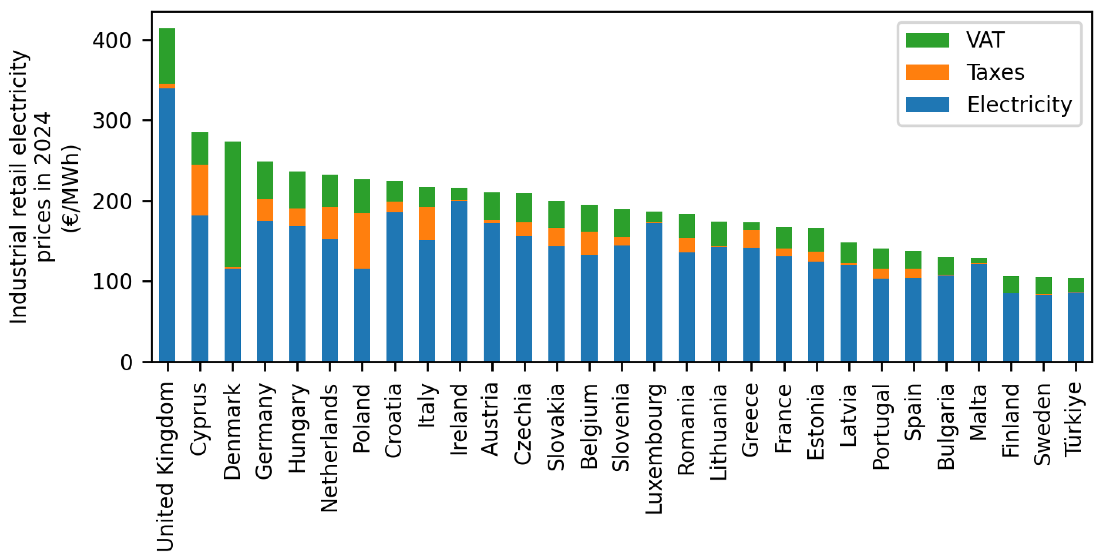 Wevj 16 00464 g001 Wevj 16 00464 g001