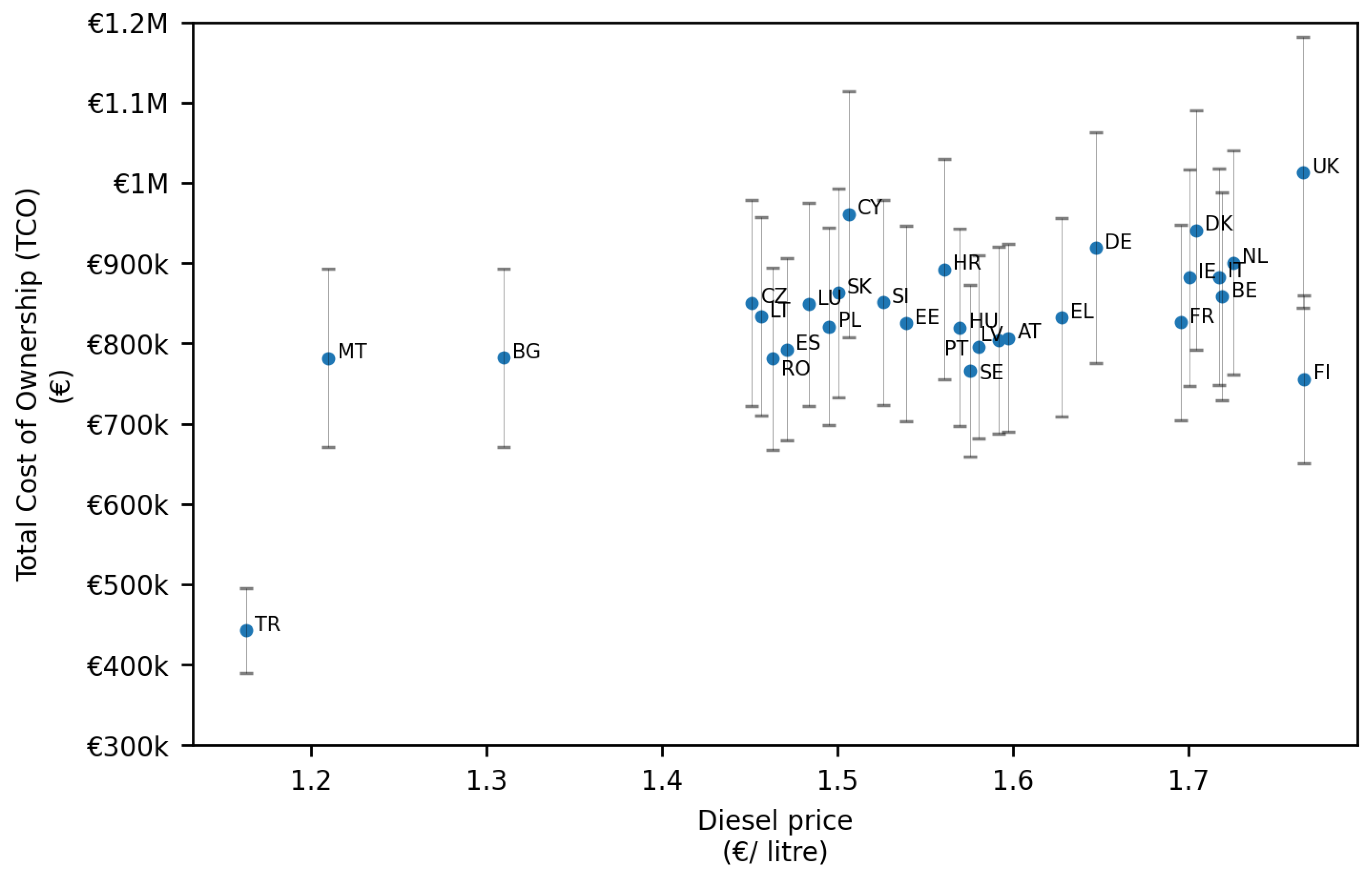 Wevj 16 00464 g004 Wevj 16 00464 g004