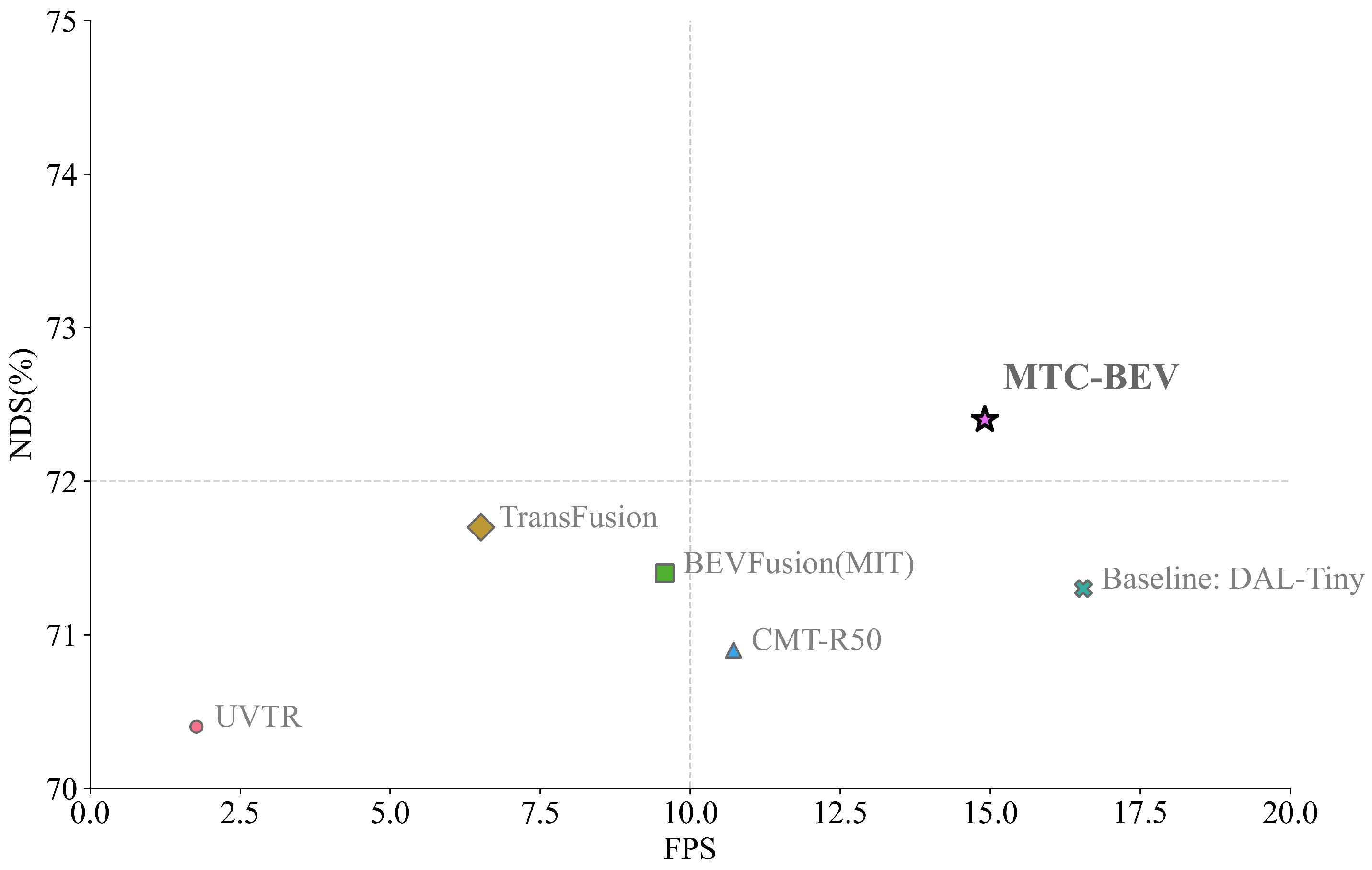 Wevj 16 00493 g001 Wevj 16 00493 g001