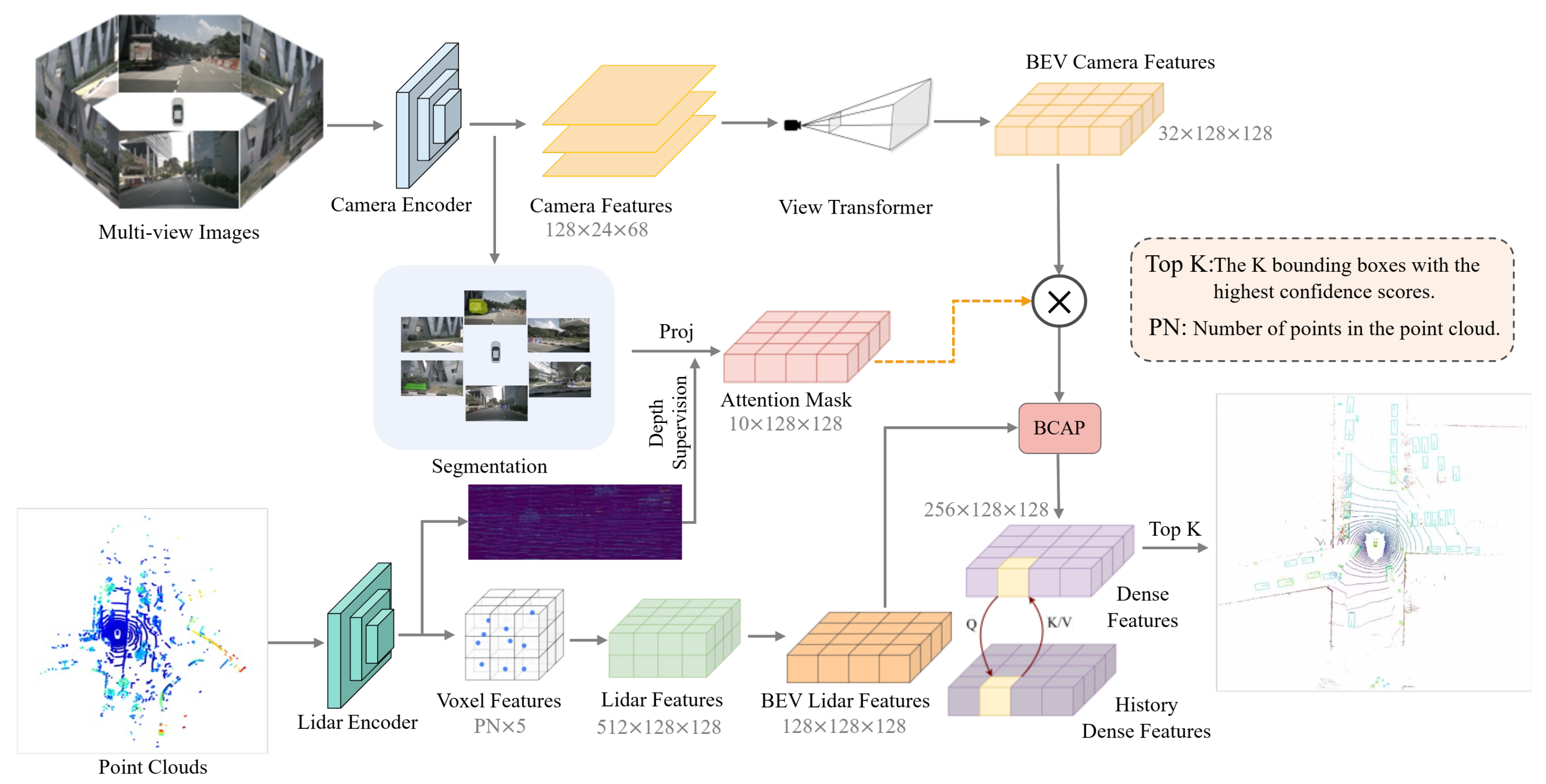 Wevj 16 00493 g002 Wevj 16 00493 g002