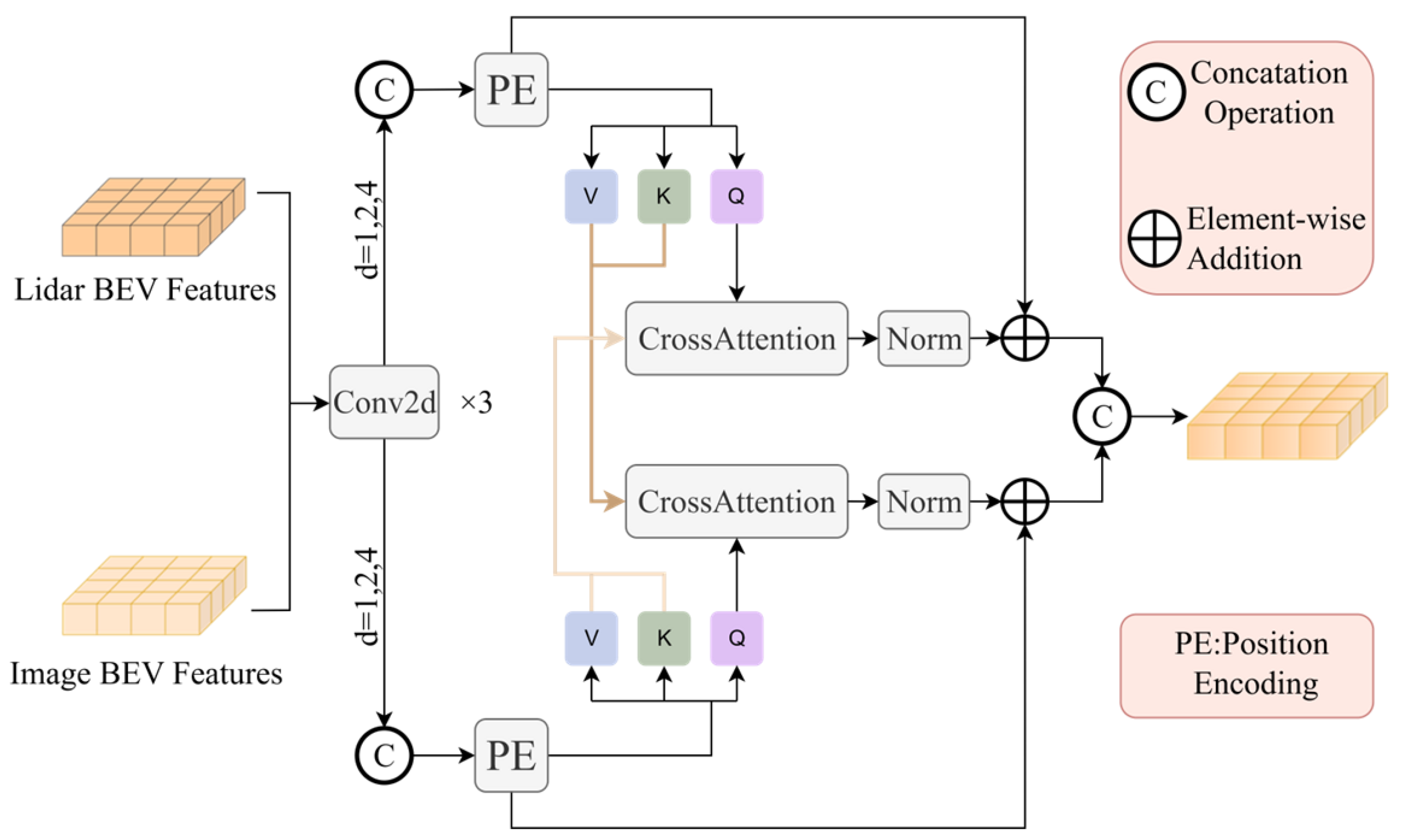 Wevj 16 00493 g003 Wevj 16 00493 g003