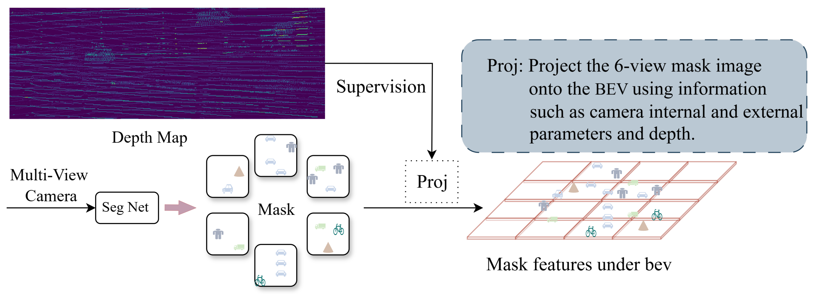 Wevj 16 00493 g005 Wevj 16 00493 g005