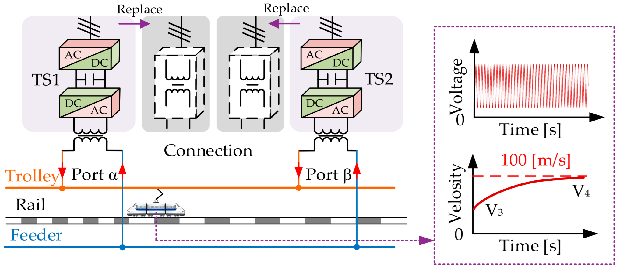 Wevj 16 00495 g002 Wevj 16 00495 g002