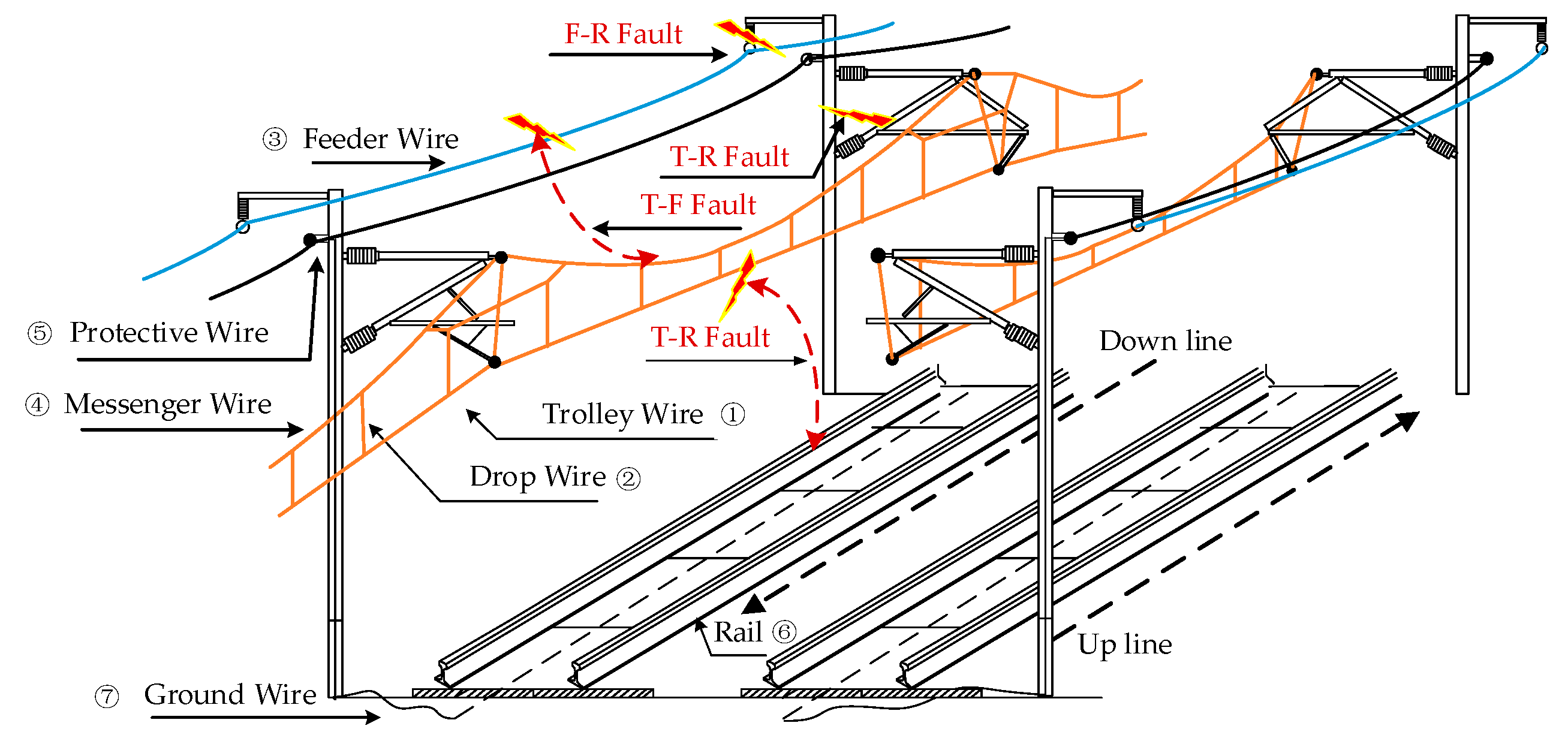 Wevj 16 00495 g003 Wevj 16 00495 g003