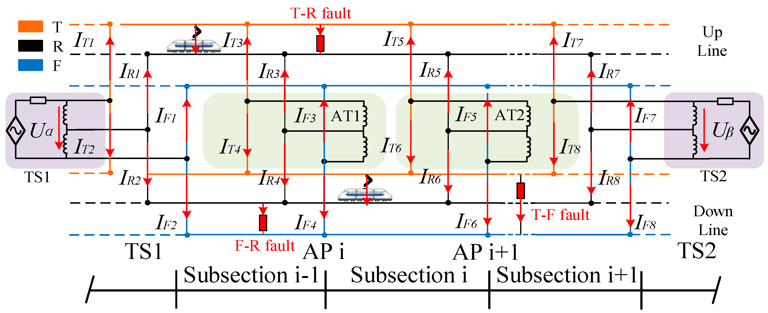 Wevj 16 00495 g004 Wevj 16 00495 g004