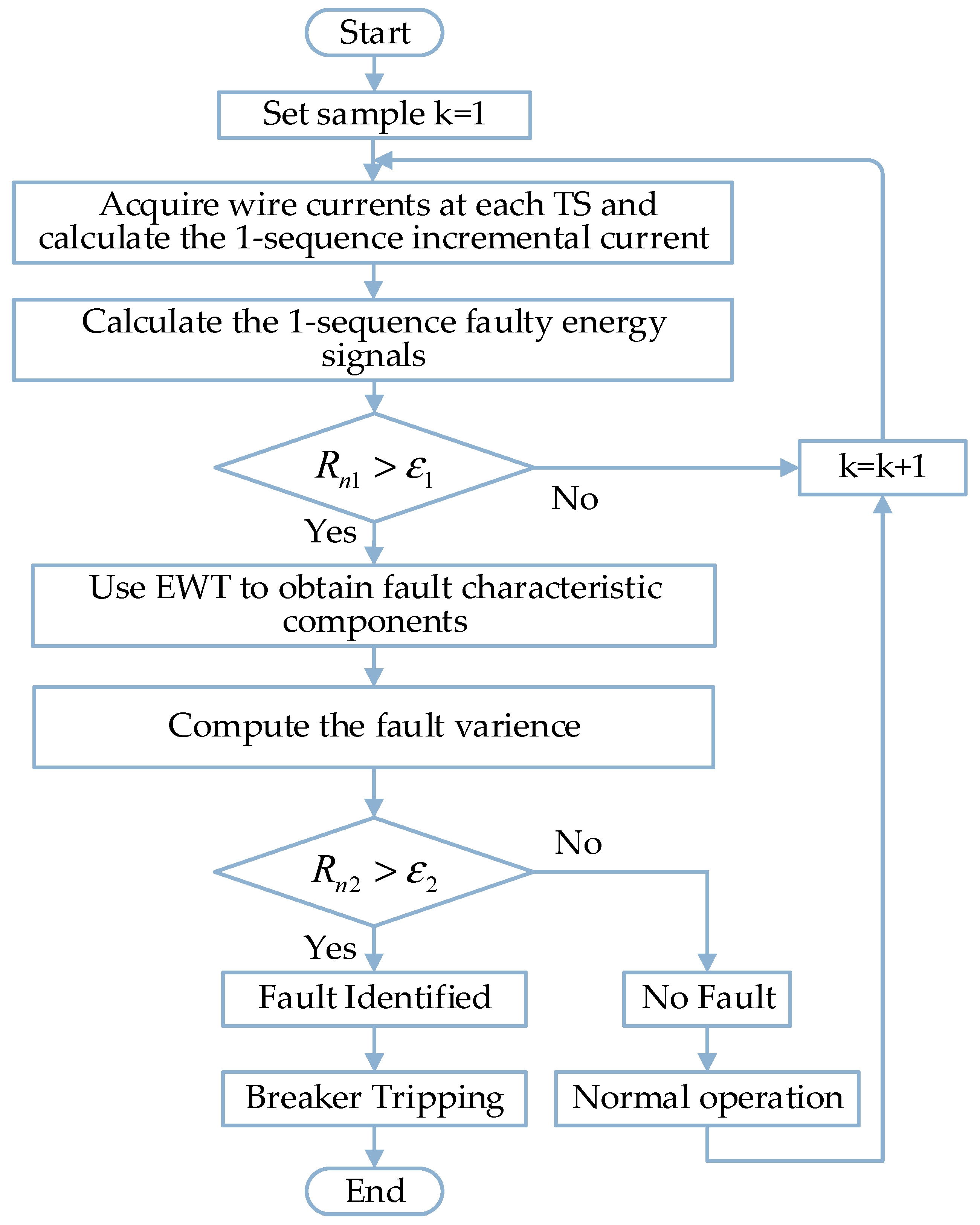 Wevj 16 00495 g006 Wevj 16 00495 g006