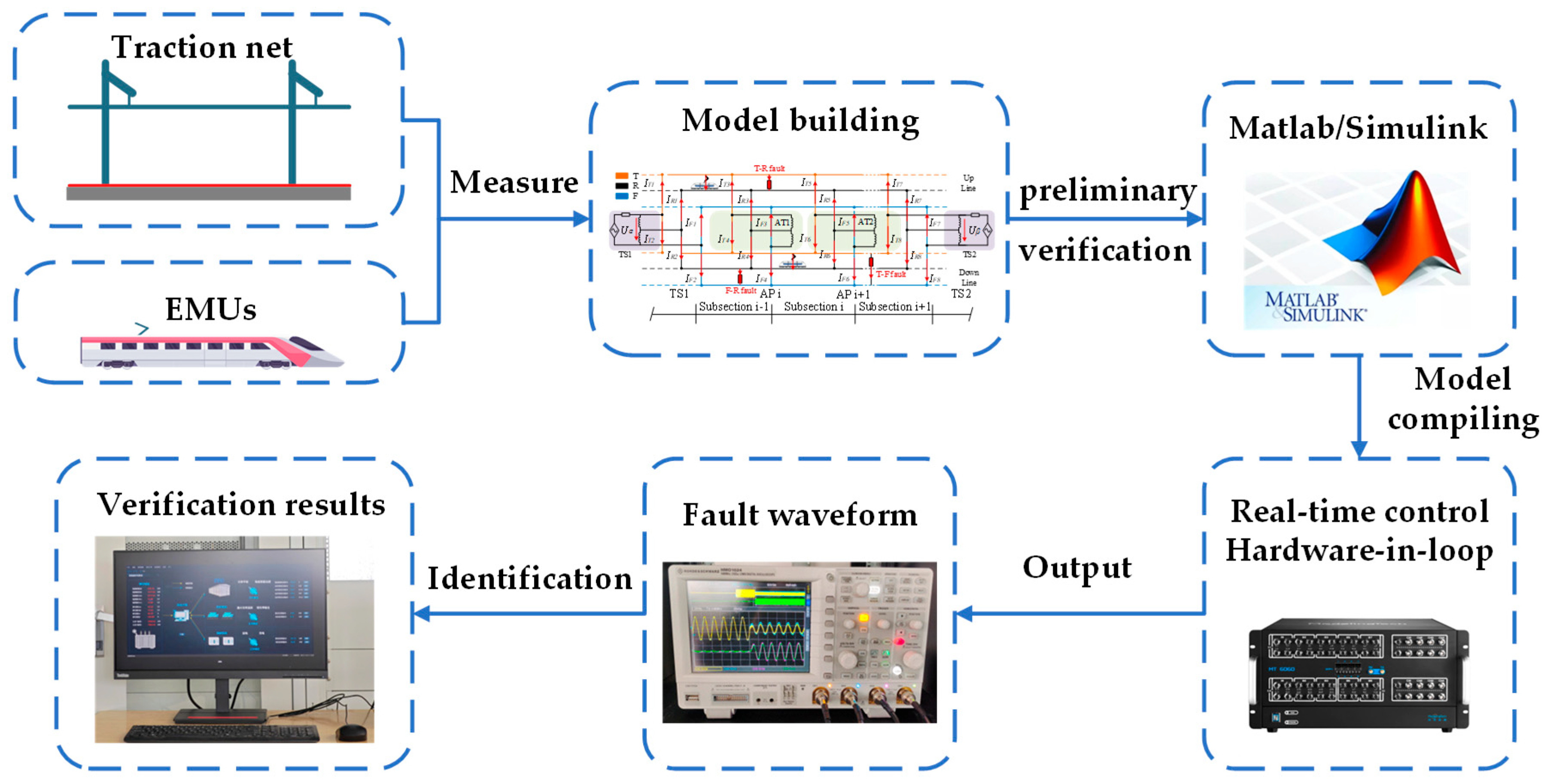 Wevj 16 00495 g007 Wevj 16 00495 g007