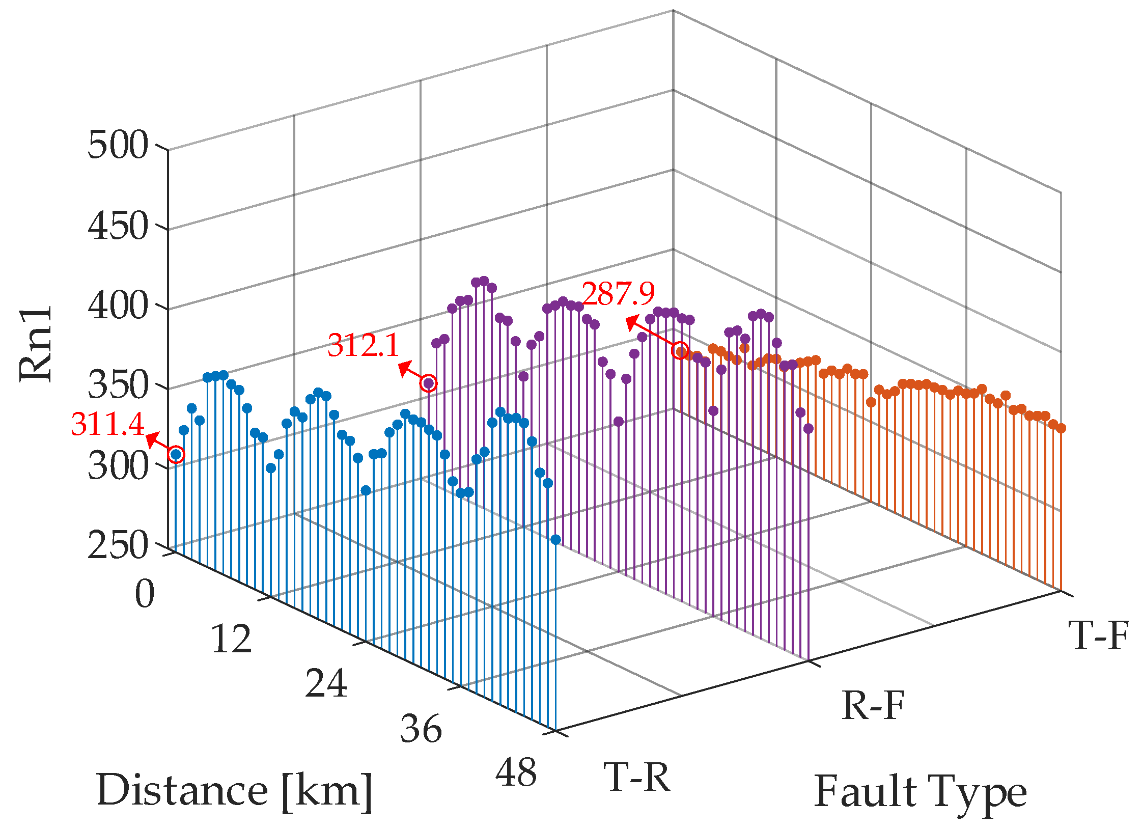 Wevj 16 00495 g009 Wevj 16 00495 g009