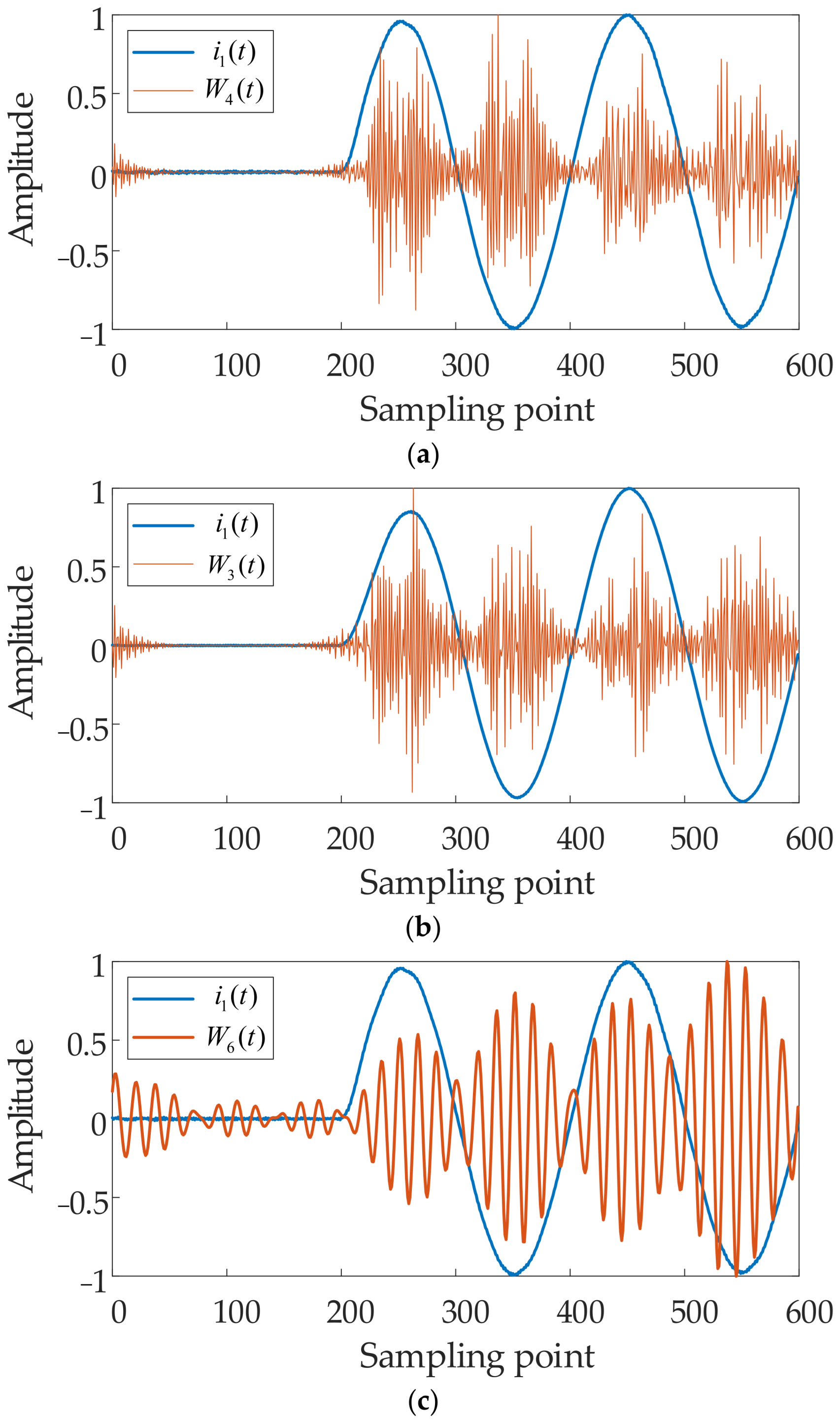Wevj 16 00495 g011 Wevj 16 00495 g011