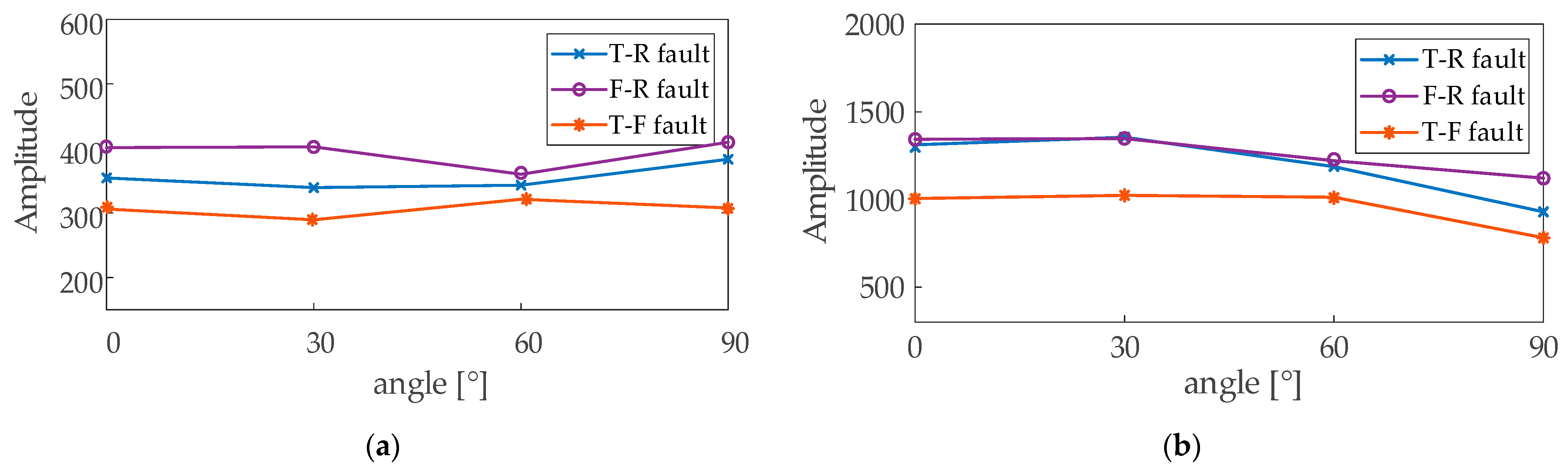 Wevj 16 00495 g012 Wevj 16 00495 g012