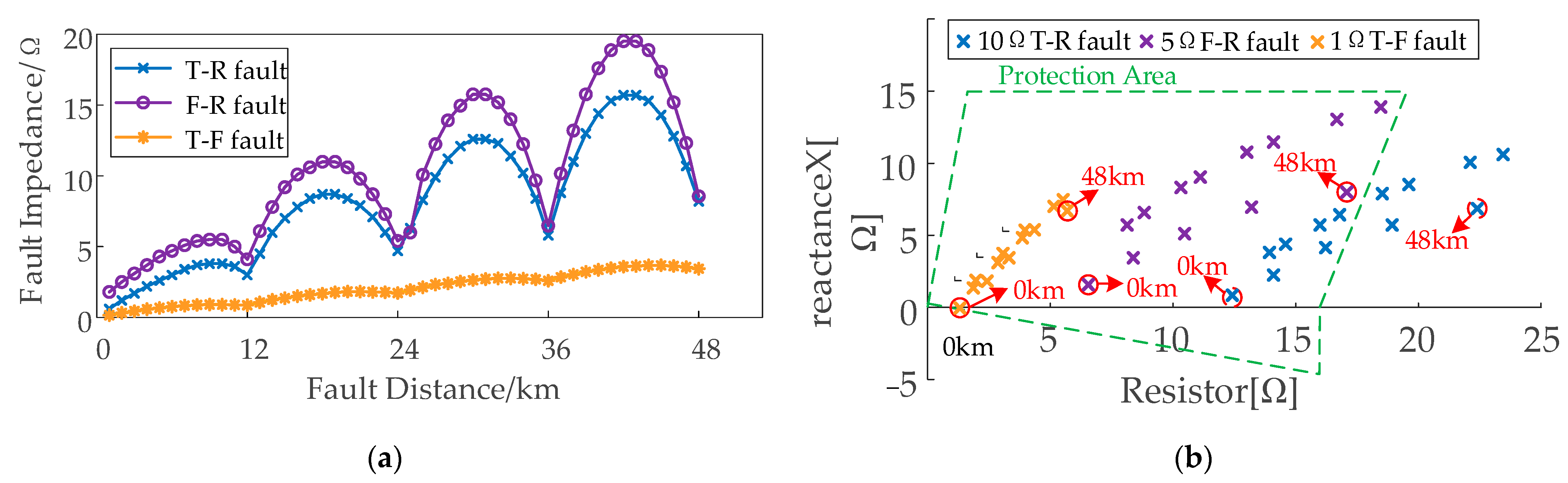 Wevj 16 00495 g013 Wevj 16 00495 g013