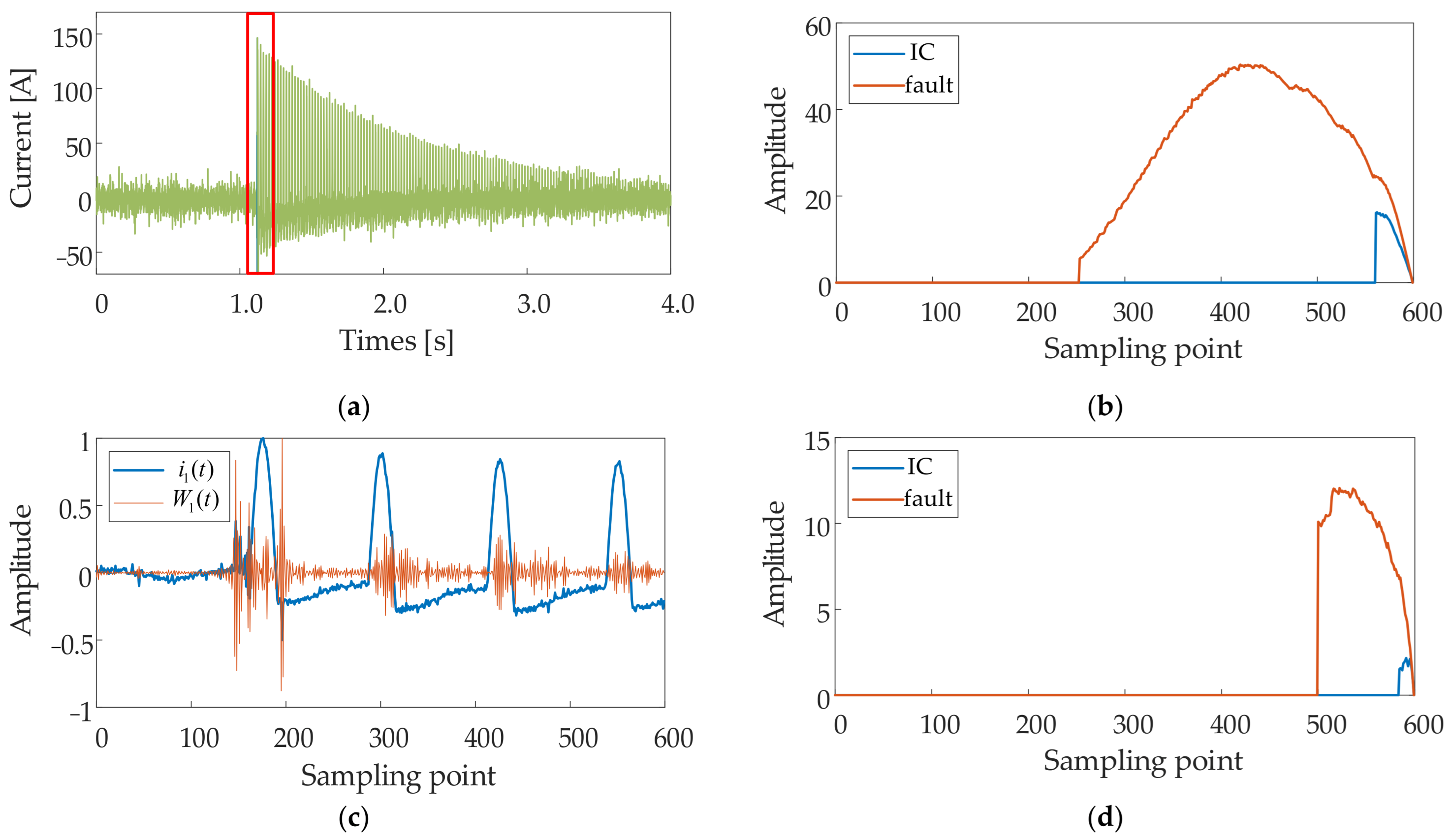Wevj 16 00495 g014 Wevj 16 00495 g014