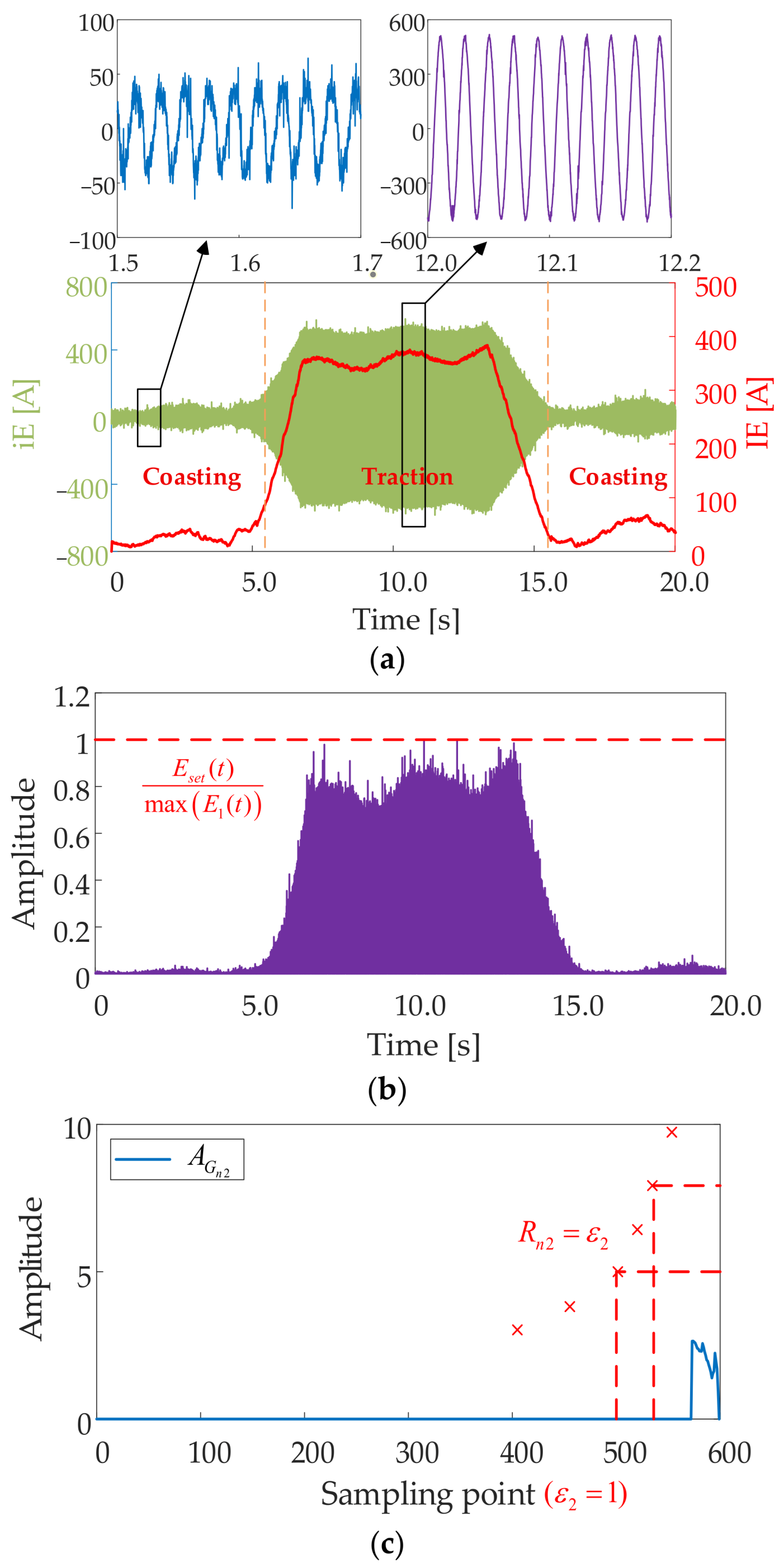 Wevj 16 00495 g015 Wevj 16 00495 g015