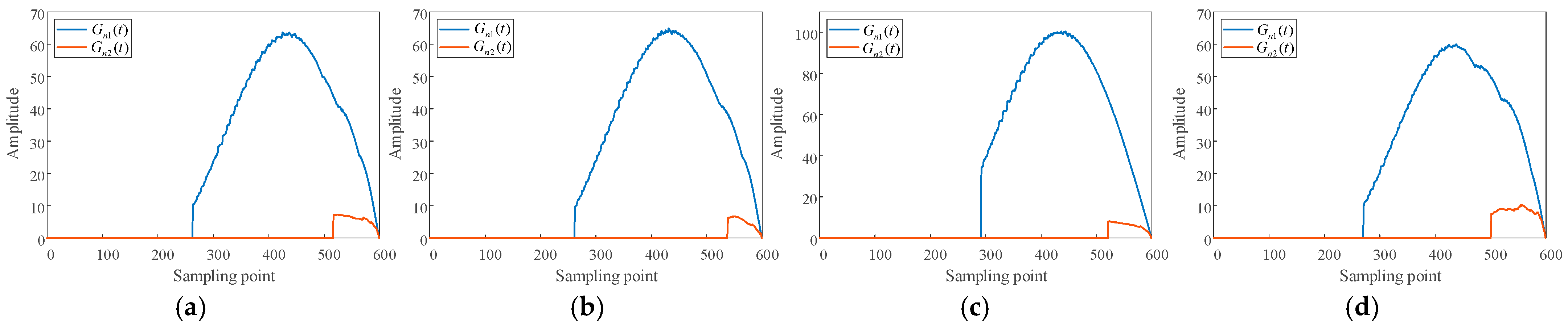 Wevj 16 00495 g017 Wevj 16 00495 g017