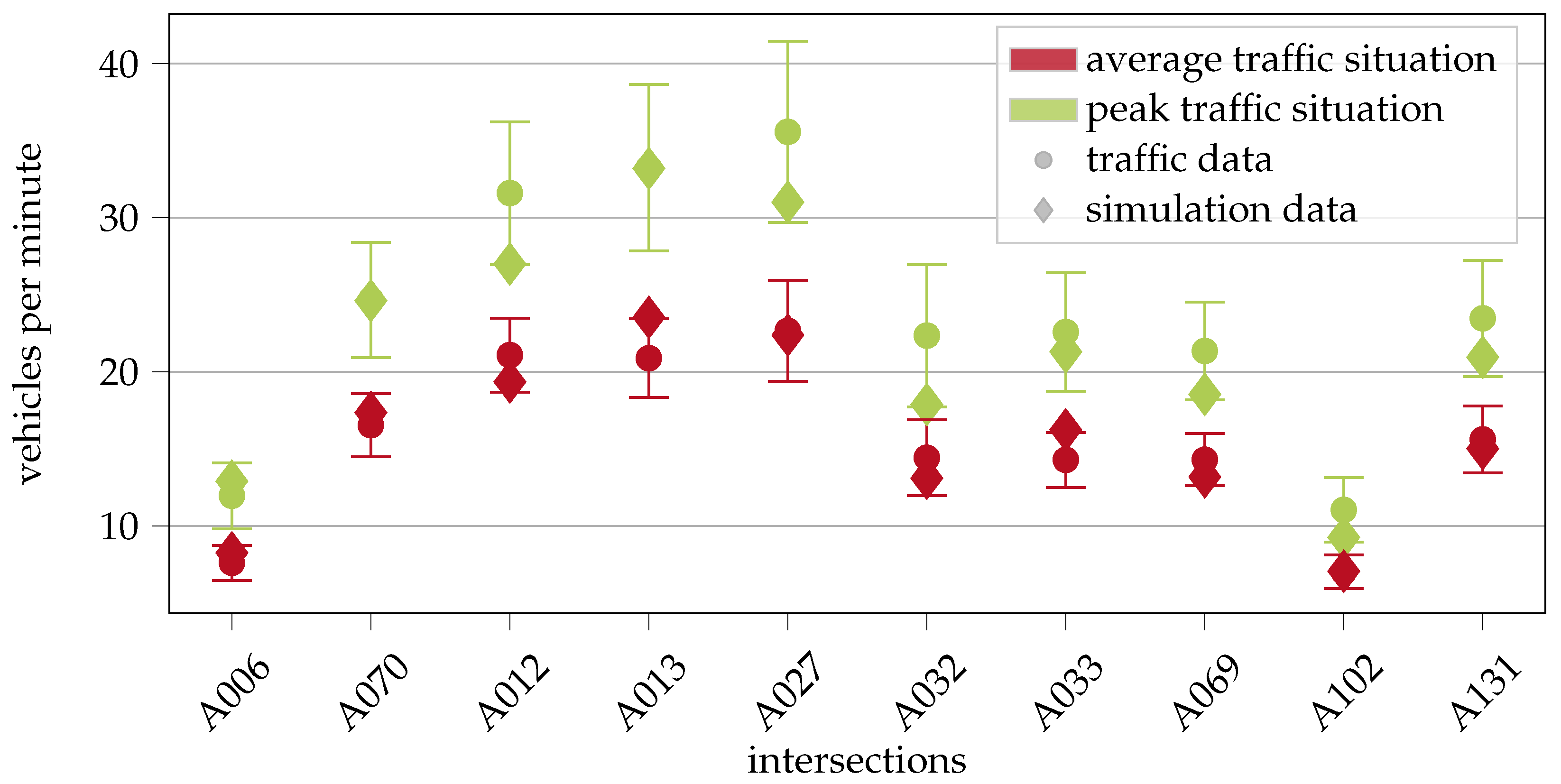 Wevj 16 00500 g005 Wevj 16 00500 g005