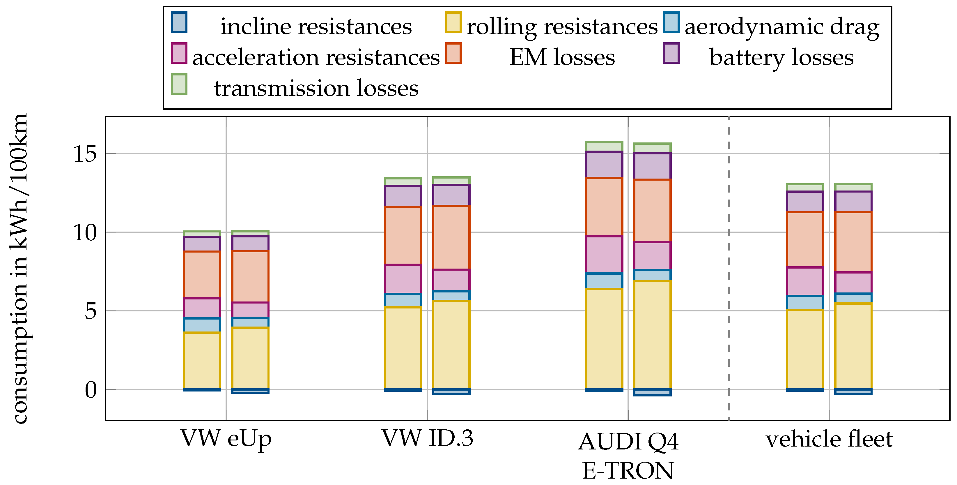 Wevj 16 00500 g007 Wevj 16 00500 g007
