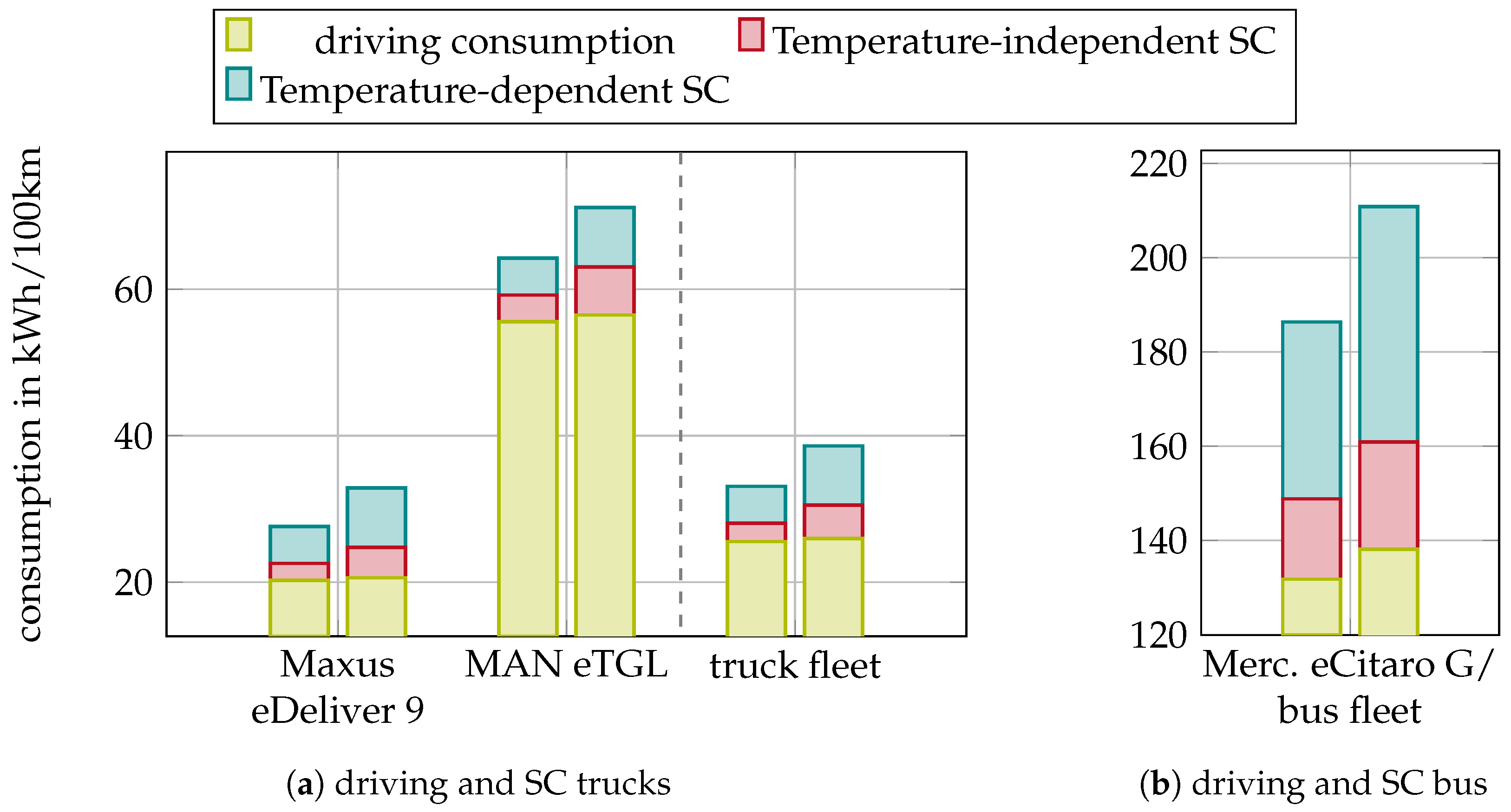Wevj 16 00500 g010 Wevj 16 00500 g010