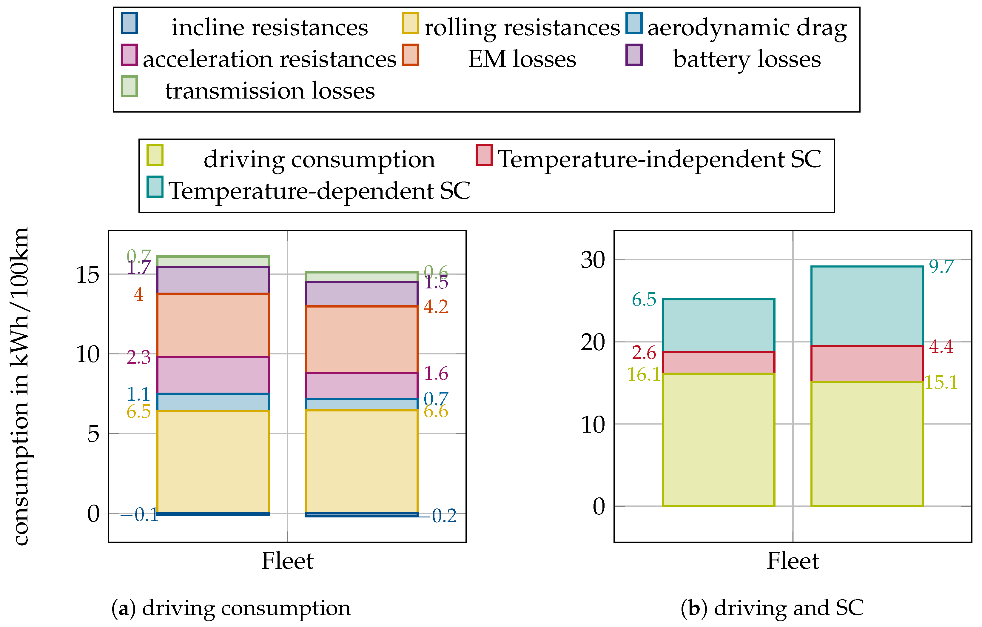 Wevj 16 00500 g011 Wevj 16 00500 g011
